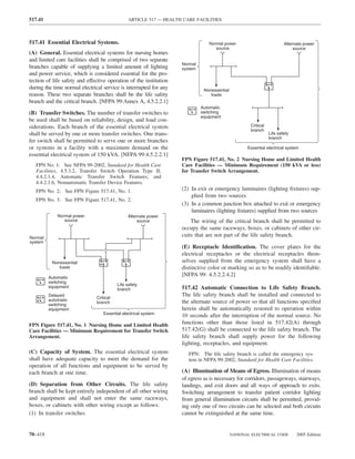 517.41                                          ARTICLE 517 — HEALTH CARE FACILITIES



517.41 Essential Electrical Systems.                                            Normal power                            Alternate power
                                                                                   source                                    source
(A) General. Essential electrical systems for nursing homes
and limited care facilities shall be comprised of two separate
                                                                    Normal
branches capable of supplying a limited amount of lighting          system
and power service, which is considered essential for the pro-
tection of life safety and effective operation of the institution
during the time normal electrical service is interrupted for any              Nonessential
reason. These two separate branches shall be the life safety                     loads
branch and the critical branch. [NFPA 99:Annex A, 4.5.2.2.1]
                                                                             Automatic
(B) Transfer Switches. The number of transfer switches to                    switching
                                                                             equipment
be used shall be based on reliability, design, and load con-
siderations. Each branch of the essential electrical system                                          Critical
                                                                                                     branch
shall be served by one or more transfer switches. One trans-                                                    Life safety
                                                                                                                branch
fer switch shall be permitted to serve one or more branches
or systems in a facility with a maximum demand on the                                               Essential electrical system
essential electrical system of 150 kVA. [NFPA 99:4.5.2.2.1]
                                                                    FPN Figure 517.41, No. 2 Nursing Home and Limited Health
   FPN No. 1: See NFPA 99-2002, Standard for Health Care            Care Facilities — Minimum Requirement (150 kVA or less)
   Facilities, 4.5.3.2, Transfer Switch Operation Type II;          for Transfer Switch Arrangement.
   4.4.2.1.4, Automatic Transfer Switch Features; and
   4.4.2.1.6, Nonautomatic Transfer Device Features.
   FPN No. 2: See FPN Figure 517.41, No. 1.                         (2) In exit or emergency luminaires (lighting ﬁxtures) sup-
                                                                        plied from two sources
   FPN No. 3: See FPN Figure 517.41, No. 2.
                                                                    (3) In a common junction box attached to exit or emergency
                                                                        luminaires (lighting ﬁxtures) supplied from two sources
             Normal power                      Alternate power
                source                              source              The wiring of the critical branch shall be permitted to
                                                                    occupy the same raceways, boxes, or cabinets of other cir-
Normal
                                                                    cuits that are not part of the life safety branch.
system
                                                                    (E) Receptacle Identiﬁcation. The cover plates for the
                                                                    electrical receptacles or the electrical receptacles them-
          Nonessential                                              selves supplied from the emergency system shall have a
             loads                                                  distinctive color or marking so as to be readily identiﬁable.
         Automatic
                                                                    [NFPA 99: 4.5.2.2.4.2]
         switching
                                          Life safety
         equipment                                                  517.42 Automatic Connection to Life Safety Branch.
                                          branch
         Delayed
                               Critical
                                                                    The life safety branch shall be installed and connected to
         automatic                                                  the alternate source of power so that all functions speciﬁed
                               branch
         switching
         equipment                                                  herein shall be automatically restored to operation within
                                  Essential electrical system
                                                                    10 seconds after the interruption of the normal source. No
FPN Figure 517.41, No. 1 Nursing Home and Limited Health            functions other than those listed in 517.42(A) through
Care Facilities — Minimum Requirement for Transfer Switch           517.42(G) shall be connected to the life safety branch. The
Arrangement.                                                        life safety branch shall supply power for the following
                                                                    lighting, receptacles, and equipment.
(C) Capacity of System. The essential electrical system                FPN: The life safety branch is called the emergency sys-
shall have adequate capacity to meet the demand for the                tem in NFPA 99-2002, Standard for Health Care Facilities.
operation of all functions and equipment to be served by
each branch at one time.                                            (A) Illumination of Means of Egress. Illumination of means
                                                                    of egress as is necessary for corridors, passageways, stairways,
(D) Separation from Other Circuits. The life safety                 landings, and exit doors and all ways of approach to exits.
branch shall be kept entirely independent of all other wiring       Switching arrangement to transfer patient corridor lighting
and equipment and shall not enter the same raceways,                from general illumination circuits shall be permitted, provid-
boxes, or cabinets with other wiring except as follows:             ing only one of two circuits can be selected and both circuits
(1) In transfer switches                                            cannot be extinguished at the same time.


70–418                                                                                       NATIONAL ELECTRICAL CODE         2005 Edition
 