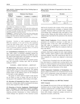 110.36                              ARTICLE 110 — REQUIREMENTS FOR ELECTRICAL INSTALLATIONS



Table 110.34(A) Minimum Depth of Clear Working Space at                       Table 110.34(E) Elevation of Unguarded Live Parts Above
Electrical Equipment                                                          Working Space

   Nominal                   Minimum Clear Distance                                                                 Elevation
  Voltage to                                                                   Nominal Voltage
   Ground            Condition 1       Condition 2 Condition 3                 Between Phases                m                     ft

  601–2500 V        900 mm (3 ft)     1.2   m   (4 ft)    1.5   m   (5 ft)       601–7500 V                 2.8                  9
 2501–9000 V         1.2 m (4 ft)     1.5   m   (5 ft)    1.8   m   (6 ft)      7501–35,000 V               2.9                 91⁄2
9001–25,000 V        1.5 m (5 ft)     1.8   m   (6 ft)    2.8   m   (9 ft)       Over 35 kV         2.9 m + 9.5 mm/kV 91⁄2 ft + 0.37 in./kV
25,001V–75 kV        1.8 m (6 ft)     2.5   m   (8 ft)    3.0   m   (10 ft)                            above 35          above 35
 Above 75 kV         2.5 m (8 ft)     3.0   m   (10 ft)   3.7   m   (12 ft)

Note: Where the conditions are as follows:
                                                                              shall not be located in the vicinity of the service equip-
Condition 1 — Exposed live parts on one side of the working space
and no live or grounded parts on the other side of the working space,         ment, metal-enclosed power switchgear, or industrial control
or exposed live parts on both sides of the working space that are             assemblies. Protection shall be provided where necessary to
effectively guarded by insulating materials.                                  avoid damage from condensation leaks and breaks in such
Condition 2 — Exposed live parts on one side of the working space
and grounded parts on the other side of the working space. Concrete,          foreign systems. Piping and other facilities shall not be con-
brick, or tile walls shall be considered as grounded.                         sidered foreign if provided for ﬁre protection of the electrical
Condition 3 — Exposed live parts on both sides of the working space.          installation.

                                                                              110.36 Circuit Conductors. Circuit conductors shall be
Exception: Switches or other equipment operating at
                                                                              permitted to be installed in raceways; in cable trays; as
600 volts, nominal, or less and serving only equipment
                                                                              metal-clad cable, as bare wire, cable, and busbars; or as
within the high-voltage vault, room, or enclosure shall
                                                                              Type MV cables or conductors as provided in 300.37,
be permitted to be installed in the high-voltage vault,
room or enclosure without a partition, fence, or screen if                    300.39, 300.40, and 300.50. Bare live conductors shall con-
accessible to qualiﬁed persons only.                                          form with 490.24.
                                                                                  Insulators, together with their mounting and conductor at-
(C) Locked Rooms or Enclosures. The entrance to all build-                    tachments, where used as supports for wires, single-conductor
ings, vaults, rooms, or enclosures containing exposed live                    cables, or busbars, shall be capable of safely withstanding the
parts or exposed conductors operating at over 600 volts, nomi-                maximum magnetic forces that would prevail when two or
nal, shall be kept locked unless such entrances are under the                 more conductors of a circuit were subjected to short-circuit
observation of a qualiﬁed person at all times.                                current.
    Where the voltage exceeds 600 volts, nominal, perma-
                                                                                  Exposed runs of insulated wires and cables that have a
nent and conspicuous warning signs shall be provided,
reading as follows:                                                           bare lead sheath or a braided outer covering shall be sup-
                                                                              ported in a manner designed to prevent physical damage to
         DANGER — HIGH VOLTAGE — KEEP OUT                                     the braid or sheath. Supports for lead-covered cables shall
                                                                              be designed to prevent electrolysis of the sheath.
(D) Illumination. Illumination shall be provided for all
working spaces about electrical equipment. The lighting                       110.40 Temperature Limitations at Terminations. Con-
outlets shall be arranged so that persons changing lamps or
                                                                              ductors shall be permitted to be terminated based on the
making repairs on the lighting system are not endangered
                                                                              90°C (194°F) temperature rating and ampacity as given
by live parts or other equipment.
                                                                              in Table 310.67 through Table 310.86, unless otherwise
    The points of control shall be located so that persons
                                                                              identiﬁed.
are not likely to come in contact with any live part or
moving part of the equipment while turning on the lights.
                                                                              IV. Tunnel Installations over 600 Volts, Nominal
(E) Elevation of Unguarded Live Parts. Unguarded live
parts above working space shall be maintained at elevations                   110.51 General.
not less than required by Table 110.34(E).
                                                                              (A) Covered. The provisions of this part shall apply to the
(F) Protection of Service Equipment, Metal-Enclosed                           installation and use of high-voltage power distribution and
Power Switchgear, and Industrial Control Assemblies.                          utilization equipment that is portable, mobile, or both, such
Pipes or ducts foreign to the electrical installation and                     as substations, trailers, cars, mobile shovels, draglines,
requiring periodic maintenance or whose malfunction                           hoists, drills, dredges, compressors, pumps, conveyors, un-
would endanger the operation of the electrical system                         derground excavators, and the like.


70–40                                                                                              NATIONAL ELECTRICAL CODE       2005 Edition
 