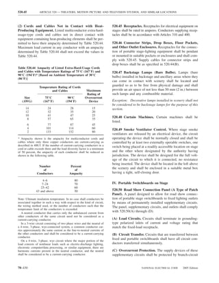 520.45           ARTICLE 520 — THEATERS, MOTION PICTURE AND TELEVISION STUDIOS, AND SIMILAR LOCATIONS



(2) Cords and Cables Not in Contact with Heat-                            520.45 Receptacles. Receptacles for electrical equipment on
Producing Equipment. Listed multiconductor extra-hard-                    stages shall be rated in amperes. Conductors supplying recep-
usage-type cords and cables not in direct contact with                    tacles shall be in accordance with Articles 310 and 400.
equipment containing heat-producing elements shall be per-
mitted to have their ampacity determined by Table 520.44.                 520.46 Connector Strips, Drop Boxes, Floor Pockets,
Maximum load current in any conductor with an ampacity                    and Other Outlet Enclosures. Receptacles for the connec-
determined by Table 520.44 shall not exceed the values in                 tion of portable stage-lighting equipment shall be pendant
Table 520.44.                                                             or mounted in suitable pockets or enclosures and shall com-
                                                                          ply with 520.45. Supply cables for connector strips and
                                                                          drop boxes shall be as speciﬁed in 520.44(B).
Table 520.44 Ampacity of Listed Extra-Hard-Usage Cords
and Cables with Temperature Ratings of 75°C (167°F) and                   520.47 Backstage Lamps (Bare Bulbs). Lamps (bare
90°C (194°F)* [Based on Ambient Temperature of 30°C
                                                                          bulbs) installed in backstage and ancillary areas where they
(86°F)]
                                                                          can come in contact with scenery shall be located and
                                                                          guarded so as to be free from physical damage and shall
                 Temperature Rating of Cords
                         and Cables                     Maximum           provide an air space of not less than 50 mm (2 in.) between
                                                        Rating of         such lamps and any combustible material.
     Size             75°C              90°C           Overcurrent
   (AWG)             (167°F)           (194°F)           Device           Exception: Decorative lamps installed in scenery shall not
                                                                          be considered to be backstage lamps for the purpose of this
      14                24                 28                15           section.
      12                32                 35                20
      10                41                 47                25
       8                57                 65                35
                                                                          520.48 Curtain Machines. Curtain machines shall be
                                                                          listed.
         6              77                 87                45
         4             101                114                60           520.49 Smoke Ventilator Control. Where stage smoke
         2             133                152                80
                                                                          ventilators are released by an electrical device, the circuit
* Ampacity shown is the ampacity for multiconductor cords and             operating the device shall be normally closed and shall be
cables where only three copper conductors are current-carrying as         controlled by at least two externally operable switches, one
described in 400.5. If the number of current-carrying conductors in a     switch being placed at a readily accessible location on stage
cord or cable exceeds three and the load diversity factor is a minimum
of 50 percent, the ampacity of each conductor shall be reduced as         and the other where designated by the authority having
shown in the following table.                                             jurisdiction. The device shall be designed for the full volt-
                                                                          age of the circuit to which it is connected, no resistance
                                                                          being inserted. The device shall be located in the loft above
                Number                     Percent
                   of                        of
                                                                          the scenery and shall be enclosed in a suitable metal box
               Conductors                 Ampacity                        having a tight, self-closing door.

                    4–6                         80
                   7–24                         70                        IV. Portable Switchboards on Stage
                  25–42                         60
               43 and above                     50                        520.50 Road Show Connection Panel (A Type of Patch
                                                                          Panel). A panel designed to allow for road show connec-
Note: Ultimate insulation temperature. In no case shall conductors be     tion of portable stage switchboards to ﬁxed lighting outlets
associated together in such a way with respect to the kind of circuit,    by means of permanently installed supplementary circuits.
the wiring method used, or the number of conductors such that the         The panel, supplementary circuits, and outlets shall comply
temperature limit of the conductors is exceeded.
   A neutral conductor that carries only the unbalanced current from
                                                                          with 520.50(A) through (D).
other conductors of the same circuit need not be considered as a
current-carrying conductor.                                               (A) Load Circuits. Circuits shall terminate in grounding-
   In a 3-wire circuit consisting of two phase wires and the neutral of   type polarized inlets of current and voltage rating that
a 4-wire, 3-phase, wye-connected system, a common conductor car-          match the ﬁxed-load receptacle.
ries approximately the same current as the line-to-neutral currents of
the other conductors and shall be considered to be a current-carrying     (B) Circuit Transfer. Circuits that are transferred between
conductor.
                                                                          ﬁxed and portable switchboards shall have all circuit con-
   On a 4-wire, 3-phase, wye circuit where the major portion of the
load consists of nonlinear loads such as electric-discharge lighting,     ductors transferred simultaneously.
electronic computer/data processing, or similar equipment, there are
harmonic currents present in the neutral conductor, and the neutral       (C) Overcurrent Protection. The supply devices of these
shall be considered to be a current-carrying conductor.                   supplementary circuits shall be protected by branch-circuit


70–430                                                                                        NATIONAL ELECTRICAL CODE      2005 Edition
 