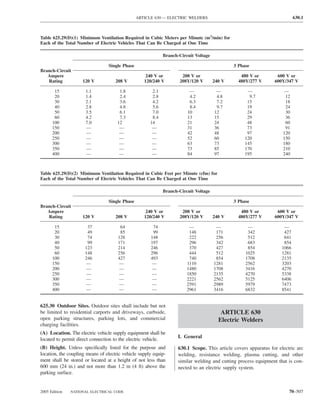 ARTICLE 630 — ELECTRIC WELDERS                                             630.1



Table 625.29(D)(1) Minimum Ventilation Required in Cubic Meters per Minute (m3/min) for
Each of the Total Number of Electric Vehicles That Can Be Charged at One Time

                                                             Branch-Circuit Voltage

                                 Single Phase                                                 3 Phase
Branch-Circuit
   Ampere                                           240 V or         208 V or                    480 V or         600 V or
   Rating           120 V            208 V         120/240 V        208Y/120 V        240 V     480Y/277 V       600Y/347 V

       15             1.1              1.8             2.1               —             —            —                 —
       20             1.4              2.4             2.8               4.2           4.8           9.7              12
       30             2.1              3.6             4.2               6.3           7.2          15                18
       40             2.8              4.8             5.6               8.4           9.7          19                24
       50             3.5              6.1             7.0              10            12            24                30
       60             4.2              7.3             8.4              13            15            29                36
      100             7.0             12              14                21            24            48                60
      150             —                —               —                31            36            73                91
      200             —                —               —                42            48            97               120
      250             —                —               —                52            60           120               150
      300             —                —               —                63            73           145               180
      350             —                —               —                73            85           170               210
      400             —                —               —                84            97           195               240



Table 625.29(D)(2) Minimum Ventilation Required in Cubic Feet per Minute (cfm) for
Each of the Total Number of Electric Vehicles That Can Be Charged at One Time

                                                             Branch-Circuit Voltage

                                 Single Phase                                                 3 Phase
Branch-Circuit
   Ampere                                           240 V or         208 V or                    480 V or         600 V or
   Rating           120 V            208 V         120/240 V        208Y/120 V        240 V     480Y/277 V       600Y/347 V

       15              37              64              74                —             —            —                —
       20              49              85              99                148           171          342              427
       30              74             128             148                222           256          512              641
       40              99             171             197                296           342          683              854
       50             123             214             246                370           427          854             1066
       60             148             256             296                444           512         1025             1281
      100             246             427             493                740           854         1708             2135
      150              —               —               —                1110          1281         2562             3203
      200              —               —               —                1480          1708         3416             4270
      250              —               —               —                1850          2135         4270             5338
      300              —               —               —                2221          2562         5125             6406
      350              —               —               —                2591          2989         5979             7473
      400              —               —               —                2961          3416         6832             8541


625.30 Outdoor Sites. Outdoor sites shall include but not
be limited to residential carports and driveways, curbside,                              ARTICLE 630
open parking structures, parking lots, and commercial                                   Electric Welders
charging facilities.
(A) Location. The electric vehicle supply equipment shall be
                                                                    I. General
located to permit direct connection to the electric vehicle.
(B) Height. Unless speciﬁcally listed for the purpose and           630.1 Scope. This article covers apparatus for electric arc
location, the coupling means of electric vehicle supply equip-      welding, resistance welding, plasma cutting, and other
ment shall be stored or located at a height of not less than        similar welding and cutting process equipment that is con-
600 mm (24 in.) and not more than 1.2 m (4 ft) above the            nected to an electric supply system.
parking surface.


2005 Edition   NATIONAL ELECTRICAL CODE                                                                                 70–507
 
