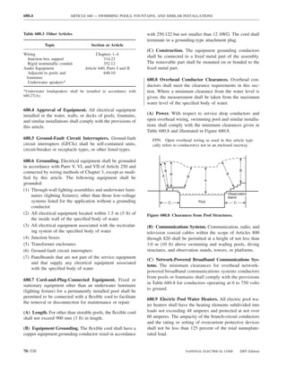 680.4                    ARTICLE 680 — SWIMMING POOLS, FOUNTAINS, AND SIMILAR INSTALLATIONS



Table 680.3 Other Articles                                       with 250.122 but not smaller than 12 AWG. The cord shall
                                                                 terminate in a grounding-type attachment plug.
           Topic                     Section or Article
                                                                 (C) Construction. The equipment grounding conductors
Wiring                                  Chapters 1–4
                                                                 shall be connected to a ﬁxed metal part of the assembly.
  Junction box support                      314.23
  Rigid nonmetallic conduit                 352.12               The removable part shall be mounted on or bonded to the
Audio Equipment                  Article 640, Parts I and II     ﬁxed metal part.
  Adjacent to pools and                     640.10
 fountains
                                                                 680.8 Overhead Conductor Clearances. Overhead con-
  Underwater speakers*
                                                                 ductors shall meet the clearance requirements in this sec-
*Underwater loudspeakers shall be installed in accordance with   tion. Where a minimum clearance from the water level is
680.27(A).                                                       given, the measurement shall be taken from the maximum
                                                                 water level of the speciﬁed body of water.
680.4 Approval of Equipment. All electrical equipment
installed in the water, walls, or decks of pools, fountains,     (A) Power. With respect to service drop conductors and
and similar installations shall comply with the provisions of    open overhead wiring, swimming pool and similar installa-
this article.                                                    tions shall comply with the minimum clearances given in
                                                                 Table 680.8 and illustrated in Figure 680.8.
680.5 Ground-Fault Circuit Interrupters. Ground-fault              FPN: Open overhead wiring as used in this article typi-
circuit interrupters (GFCIs) shall be self-contained units,        cally refers to conductor(s) not in an enclosed raceway.
circuit-breaker or receptacle types, or other listed types.

680.6 Grounding. Electrical equipment shall be grounded
in accordance with Parts V, VI, and VII of Article 250 and
                                                                         B                                           B
connected by wiring methods of Chapter 3, except as modi-                  B                               B
                                                                        A             B
ﬁed by this article. The following equipment shall be
                                                                                               A
grounded:
(1) Through-wall lighting assemblies and underwater lumi-
                                                                                                            Observation
    naires (lighting ﬁxtures), other than those low-voltage                                                 stand
    systems listed for the application without a grounding                  C               Pool                 C
    conductor
(2) All electrical equipment located within 1.5 m (5 ft) of      Figure 680.8 Clearances from Pool Structures.
    the inside wall of the speciﬁed body of water
(3) All electrical equipment associated with the recirculat-     (B) Communications Systems. Communication, radio, and
    ing system of the speciﬁed body of water                     television coaxial cables within the scope of Articles 800
(4) Junction boxes                                               through 820 shall be permitted at a height of not less than
(5) Transformer enclosures                                       3.0 m (10 ft) above swimming and wading pools, diving
(6) Ground-fault circuit interrupters                            structures, and observation stands, towers, or platforms.
(7) Panelboards that are not part of the service equipment
                                                                 (C) Network-Powered Broadband Communications Sys-
    and that supply any electrical equipment associated
                                                                 tems. The minimum clearances for overhead network-
    with the speciﬁed body of water
                                                                 powered broadband communications systems conductors
                                                                 from pools or fountains shall comply with the provisions
680.7 Cord-and-Plug-Connected Equipment. Fixed or
                                                                 in Table 680.8 for conductors operating at 0 to 750 volts
stationary equipment other than an underwater luminaire
                                                                 to ground.
(lighting ﬁxture) for a permanently installed pool shall be
permitted to be connected with a ﬂexible cord to facilitate
                                                                 680.9 Electric Pool Water Heaters. All electric pool wa-
the removal or disconnection for maintenance or repair.
                                                                 ter heaters shall have the heating elements subdivided into
(A) Length. For other than storable pools, the ﬂexible cord      loads not exceeding 48 amperes and protected at not over
shall not exceed 900 mm (3 ft) in length.                        60 amperes. The ampacity of the branch-circuit conductors
                                                                 and the rating or setting of overcurrent protective devices
(B) Equipment Grounding. The ﬂexible cord shall have a           shall not be less than 125 percent of the total nameplate-
copper equipment grounding conductor sized in accordance         rated load.


70–530                                                                               NATIONAL ELECTRICAL CODE        2005 Edition
 