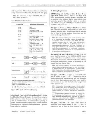 ARTICLE 725 — CLASS 1, CLASS 2, AND CLASS 3 REMOTE-CONTROL, SIGNALING, AND POWER-LIMITED CIRCUITS                            725.82



shall be permitted. Where substitute cables are installed, the           IV. Listing Requirements
wiring requirements of Article 725, Parts I and III, shall apply.
                                                                         725.82 Listing and Marking of Class 2, Class 3, and
     FPN: For information on Types CMP, CMR, CM, and                     Type PLTC Cables. Class 2, Class 3, and Type PLTC
     CMX cables, see 800.179.                                            cables and nonmetallic signaling raceways installed as wir-
                                                                         ing methods within buildings shall be listed as being resis-
Table 725.61 Cable Substitutions                                         tant to the spread of ﬁre and other criteria in accordance
                                                                         with 725.82(A) through 725.82(K) and shall be marked in
            Cable Type                 Permitted Substitutions           accordance with 725.82(L).
               CL3P                 CMP                                  (A) Types CL2P and CL3P. Types CL2P and CL3P ple-
               CL2P                 CMP, CL3P
               CL3R                 CMP, CL3P, CMR
                                                                         num cable shall be listed as being suitable for use in ducts,
               CL2R                 CMP, CL3P, CL2P, CMR,                plenums, and other space for environmental air and shall
                                    CL3R                                 also be listed as having adequate ﬁre-resistant and low
               PLTC                                                      smoke-producing characteristics.
               CL3                  CMP, CL3P, CMR, CL3R,
                                    CMG, CM, PLTC                           FPN: One method of deﬁning low smoke-producing cable
               CL2                  CMP, CL3P, CL2P, CMR,                   is by establishing an acceptable value of the smoke pro-
                                    CL3R, CL2R, CMG, CM,                    duced when tested in accordance with NFPA 262-2002,
                                    PLTC, CL3                               Standard Method of Test for Flame Travel and Smoke of
               CL3X                 CMP, CL3P, CMR, CL3R,                   Wires and Cables for Use in Air-Handling Spaces, to a
                                    CMG, CM, PLTC, CL3,                     maximum peak optical density of 0.5 and a maximum av-
                                    CMX                                     erage optical density of 0.15. Similarly, one method of de-
               CL2X                 CMP, CL3P, CL2P, CMR,                   ﬁning ﬁre-resistant cables is by establishing a maximum
                                    CL3R, CL2R, CMG, CM,                    allowable ﬂame travel distance of 1.52 m (5 ft) when tested
                                    PLTC, CL3, CL2, CMX,                    in accordance with the same test.
                                    CL3X
                                                                         (B) Types CL2R and CL3R. Types CL2R and CL3R riser
                                                                         cables shall be marked as Type CL2R or CL3R, respec-
Plenum                      CMP               CL3P              CL2P     tively, and be listed as suitable for use in a vertical run in a
                                                                         shaft or from ﬂoor to ﬂoor and shall also be listed as having
                                                                         ﬁre-resistant characteristics capable of preventing the car-
Riser                       CMR               CL3R              CL2R     rying of ﬁre from ﬂoor to ﬂoor.
                                                                            FPN: One method of deﬁning ﬁre-resistant characteristics
                                                                            capable of preventing the carrying of ﬁre from ﬂoor to ﬂoor
                                         PLTC                               is that the cables pass the requirements of ANSI/UL 1666-
General purpose                                                             2002, Test for Flame Propagation Height of Electrical and
                            CMG                CL3               CL2        Optical-Fiber Cable Installed Vertically in Shafts.
                             CM

                                                                         (C) Types CL2 and CL3. Types CL2 and CL3 cables
Dwelling                    CMX               CL3X              CL2X
                                                                         shall be marked as Type CL2 or CL3, respectively, and be
                                                                         listed as suitable for general-purpose use, with the excep-
Type CM—Communications wires and cables                                  tion of risers, ducts, plenums, and other space used for
Type CL2 and CL3—Class 2 and Class 3 remote-control, signaling,          environmental air, and shall also be listed as being resistant
 and power-limited cables
                                                                         to the spread of ﬁre.
Type PLTC—Power-limited tray cable
                                                                            FPN: One method of deﬁning resistant to the spread of
 A      B   Cable A shall be permitted to be used in place of Cable B.
                                                                            ﬁre is that the cables do not spread ﬁre to the top of the tray
                                                                            in the vertical tray ﬂame test in ANSI/UL 1581-1991, Ref-
Figure 725.61 Cable Substitution Hierarchy                                  erence Standard for Electrical Wires, Cables and Flexible
                                                                            Cords.
                                                                                 Another method of deﬁning resistant to the spread of ﬁre
(H) Class 2, Class 3, PLTC Circuit Integrity (CI) Cable                     is for the damage (char length) not to exceed 1.5 m (4 ft 11 in.)
or Electrical Circuit Protective System. Circuit integrity                  when performing the CSA vertical ﬂame test for cables in
                                                                            cable trays, as described in CSA C22.2 No. 0.3-M-1985, Test
(CI) cable or a listed electrical circuit protective system                 Methods for Electrical Wires and Cables.
shall be permitted for use in remote control, signaling, or
power limited systems that supply critical circuits to ensure            (D) Types CL2X and CL3X. Types CL2X and CL3X
survivability for continued circuit operation for a speciﬁed             limited-use cables shall be marked as Type CL2X or CL3X
time under ﬁre conditions.                                               respectively, and be listed as being suitable for use in


2005 Edition      NATIONAL ELECTRICAL CODE                                                                                              70–581
 