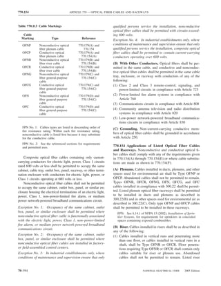 770.154                                 ARTICLE 770 — OPTICAL FIBER CABLES AND RACEWAYS



Table 770.113 Cable Markings                                        qualiﬁed persons service the installation, nonconductive
                                                                    optical ﬁber cables shall be permitted with circuits exceed-
   Cable                                                            ing 600 volts.
  Marking                Type                   Reference           Exception No. 4: In industrial establishments only, where
   OFNP         Nonconductive optical         770.179(A) and        conditions of maintenance and supervision ensure that only
                ﬁber plenum cable                770.154            qualiﬁed persons service the installation, composite optical
   OFCP         Conductive optical            770.179(A) and        ﬁber cables shall be permitted to contain current-carrying
                ﬁber plenum cable               770.154(A)          conductors operating over 600 volts.
   OFNR         Nonconductive optical         770.179(B) and
                ﬁber riser cable                770.154(B)          (B) With Other Conductors. Optical ﬁbers shall be per-
   OFCR         Conductive optical            770.179(B) and        mitted in the same cable, and conductive and nonconduc-
                ﬁber riser cable                770.154(B)          tive optical ﬁber cables shall be permitted in the same cable
   OFNG         Nonconductive optical         770.179(C) and
                ﬁber general-purpose            770.154(C)          tray, enclosure, or raceway with conductors of any of the
                cable                                               following:
   OFCG         Conductive optical            770.179(C) and        (1) Class 2 and Class 3 remote-control, signaling, and
                ﬁber general-purpose            770.154(C)               power-limited circuits in compliance with Article 725
                cable
   OFN          Nonconductive optical         770.179(D) and        (2) Power-limited ﬁre alarm systems in compliance with
                ﬁber general-purpose            770.154(C)               Article 760
                cable                                               (3) Communications circuits in compliance with Article 800
   OFC          Conductive optical            770.179(D) and
                ﬁber general-purpose            770.154(C)          (4) Community antenna television and radio distribution
                cable                                                    systems in compliance with Article 820
                                                                    (5) Low-power network-powered broadband communica-
                                                                         tions circuits in compliance with Article 830
   FPN No. 1: Cables types are listed in descending order of        (C) Grounding. Non–current-carrying conductive mem-
   ﬁre resistance rating. Within each ﬁre resistance rating,
   nonconductive cable is listed ﬁrst because it may substitute     bers of optical ﬁber cables shall be grounded in accordance
   for the conductive cable.                                        with Article 250.
   FPN No. 2: See the referenced sections for requirements
   and permitted uses.                                              770.154 Applications of Listed Optical Fiber Cables
                                                                    and Raceways. Nonconductive and conductive optical ﬁ-
                                                                    ber cables shall comply with any of the requirements given
    Composite optical ﬁber cables containing only current-          in 770.154(A) through 770.154(E) or where cable substitu-
carrying conductors for electric light, power, Class 1 circuits     tions are made as shown in 770.154(F).
rated 600 volts or less shall be permitted to occupy the same
cabinet, cable tray, outlet box, panel, raceway, or other termi-    (A) Plenums. Cables installed in ducts, plenums, and other
nation enclosure with conductors for electric light, power, or      spaces used for environmental air shall be Type OFNP or
Class 1 circuits operating at 600 volts or less.                    OFCP. Abandoned cables shall not be permitted to remain.
    Nonconductive optical ﬁber cables shall not be permitted        Types OFNR, OFCR, OFNG, OFN, OFCG, and OFC
to occupy the same cabinet, outlet box, panel, or similar en-       cables installed in compliance with 300.22 shall be permit-
closure housing the electrical terminations of an electric light,   ted. Listed plenum optical ﬁber raceways shall be permitted
power, Class 1, non–power-limited ﬁre alarm, or medium              to be installed in ducts and plenums as described in
power network-powered broadband communications circuit.             300.22(B) and in other spaces used for environmental air as
                                                                    described in 300.22(C). Only type OFNP and OFCP cables
Exception No. 1: Occupancy of the same cabinet, outlet              shall be permitted to be installed in these raceways.
box, panel, or similar enclosure shall be permitted where              FPN: See 8.14.1 of NFPA 13 (2002), Installation of Sprin-
nonconductive optical ﬁber cable is functionally associated            kler Systems, for requirements for sprinklers in concealed
with the electric light, power, Class 1, non–power-limited             spaces containing exposed combustibles.
ﬁre alarm, or medium power network-powered broadband
                                                                    (B) Riser. Cables installed in risers shall be as described in
communications circuit.
                                                                    any of the following:
Exception No. 2: Occupancy of the same cabinet, outlet              (1) Cables installed in vertical runs and penetrating more
box, panel, or similar enclosure shall be permitted where               than one ﬂoor, or cables installed in vertical runs in a
nonconductive optical ﬁber cables are installed in factory-             shaft, shall be Type OFNR or OFCR. Floor penetra-
or ﬁeld-assembled control centers.                                      tions requiring Type OFNR or OFCR shall contain only
Exception No. 3: In industrial establishments only, where               cables suitable for riser or plenum use. Abandoned
conditions of maintenance and supervision ensure that only              cables shall not be permitted to remain. Listed riser


70–594                                                                                   NATIONAL ELECTRICAL CODE       2005 Edition
 