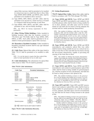 ARTICLE 770 — OPTICAL FIBER CABLES AND RACEWAYS                                       770.179



    optical ﬁber raceways shall be permitted to be installed         IV. Listing Requirements
    in vertical riser runs in a shaft from ﬂoor to ﬂoor. Only
    Type OFNP, OFCP, OFNR, and OFCR cables shall be                  770.179 Optical Fiber Cables. Optical ﬁber cables shall be
    permitted to be installed in these raceways.                     listed in accordance with 770.179(A) through 770.179(D).
(2) Type OFNG, OFN, OFCG, and OFC cables shall be                    (A) Types OFND and OFCD. Types OFNP and OFCP.
    permitted to be encased in a metal raceway or located            Types OFNP and OFCP nonconductive and conductive op-
    in a ﬁreproof shaft having ﬁrestops at each ﬂoor.                tical ﬁber plenum cables shall be listed as being suitable for
(3) Type OFNG, OFN, OFCG, and OFC cables shall be                    use in ducts, plenums, and other space used for environ-
    permitted in one- and two-family dwellings.                      mental air and shall also be listed as having adequate ﬁre
   FPN: See 300.21 for ﬁrestop requirements for ﬂoor                 resistant and low smoke producing characteristics.
   penetrations.
                                                                        FPN: One method of deﬁning a cable that is low smoke
(C) Other Wiring Within Buildings. Cables installed in                  producing cable and ﬁre-resistant cable is that the cable
                                                                        exhibits a maximum peak optical density of 0.5 or less, an
building locations other than the locations covered in                  average optical density of 0.15 or less, and a maximum
770.154(A) and 770.154(B) shall be Type OFNG, OFN,                      ﬂame spread distance of 1.52 m (5 ft) or less when tested in
OFCG, or OFC. Such cables shall be permitted to be in-                  accordance with NFPA 262–2002, Standard Method of Test
stalled in listed general-purpose optical ﬁber raceways.                for Flame Travel and Smoke of Wires and Cables for Use in
                                                                        Air-Handling Spaces.
(D) Hazardous (Classiﬁed) Locations. Cables installed in
hazardous (classiﬁed) locations shall be any type indicated          (B) Types OFNR and OFCR. Types OFNR and OFCR
in Table 770.154.                                                    nonconductive and conductive optical ﬁber riser cables
                                                                     shall be listed as being suitable for use in a vertical run in a
(E) Cable Trays. Optical ﬁber cables of the types listed in          shaft or from ﬂoor to ﬂoor and shall also be listed as having
Table 770.113 shall be permitted to be installed in cable            the ﬁre-resistant characteristics capable of preventing the
trays.                                                               carrying of ﬁre from ﬂoor to ﬂoor.
   FPN: It is not the intent to require that these optical ﬁber         FPN: One method of deﬁning ﬁre-resistant characteristics
   cables be listed speciﬁcally for use in cable trays.                 capable of preventing the carrying of ﬁre from ﬂoor to ﬂoor is
                                                                        that the cables pass the requirements of ANSI/UL 1666-2002,
(F) Cable Substitutions. The substitutions for optical ﬁber             Standard Test for Flame Propagation Height of Electrical and
cables listed in Table 770.154 shall be permitted.                      Optical-Fiber Cable Installed Vertically in Shafts.

Table 770.154 Cable Substitutions                                    (C) Types OFNG and OFCG. Types OFNG and OFCG
                                                                     nonconductive and conductive general-purpose optical ﬁber
      Cable Type                    Permitted Substitutions          cables shall be listed as being suitable for general-purpose
                                                                     use, with the exception of risers and plenums, and shall also
     OFNP                   None                                     be listed as being resistant to the spread of ﬁre.
     OFCP                   OFNP
     OFNR                   OFNP                                        FPN: One method of deﬁning resistance to the spread of
     OFCR                   OFNP, OFCP, OFNR                            ﬁre is for the damage (char length) not to exceed 1.5 m (4 ft
     OFNG, OFN              OFNP, OFNR                                  11 in.) when performing the vertical ﬂame test for cables in
     OFCG, OFC              OFNP,OFCP,OFNR,OFCR, OFNG,                  cable trays, as described in CSA C22.2 No. 0.3-M-1985,
                            OFN                                         Test Methods for Electrical Wires and Cables.

                                                                     (D) Types OFN and OFC. Types OFN and OFC noncon-
                             Nonconductive      Conductive           ductive and conductive optical ﬁber cables shall be listed as
                                                                     being suitable for general-purpose use, with the exception
     Plenum                      OFNP             OFCP
                                                                     of risers, plenums, and other spaces used for environmental
                                                                     air, and shall also be listed as being resistant to the spread
                                                                     of ﬁre.
     Riser                       OFNR             OFCR
                                                                        FPN: One method of deﬁning resistant to the spread of ﬁre is
                                                                        that the cables do not spread ﬁre to the top of the tray in the
                                                                        vertical-tray ﬂame test in ANSI/UL 1581-1991, Reference
     General purpose            OFNG              OFCG                  Standard for Electrical Wires, Cables, and Flexible Cords.
                                 OFN              OFC
                                                                             Another method of deﬁning resistant to the spread of
                                                                        ﬁre is for the damage (char length) not to exceed 1.5 m (4 ft
     A       B   Cable A may be used in place of cable B.               11 in.) when performing the vertical ﬂame test for cables in
                                                                        cable trays, as described in CSA C22.2 No. 0.3-M-1985,
Figure 770.154 Cable Substitution Hierarchy.                            Test Methods for Electrical Wires and Cables.



2005 Edition      NATIONAL ELECTRICAL CODE                                                                                        70–595
 