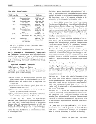 800.133                                     ARTICLE 800 — COMMUNICATIONS CIRCUITS



    Table 800.113 Cable Markings                                      Exception: Cables constructed of individually listed Class 2,
                                                                      Class 3, and communications cables under a common jacket
     Cable Marking              Type                Reference         shall not be required to be classiﬁed as communications cable.
                                                                      The ﬁre-resistance rating of the composite cable shall be de-
             CMP        Communications           800.179(A) and
                          plenum cable             800.154(A)         termined by the performance of the composite cable.
          CMR           Communications           800.179(B) and
                          riser cable              800.154(B)             (c) Electric Light, Power, Class 1, Non–Power-Limited
          CMG           Communications           800.179(C) and       Fire Alarm, and Medium Power Network-Powered Broadband
                          general-purpose        800.154(D) and       Communications Circuits in Raceways, Compartments, and
                          cable                       (E)(1)          Boxes. Communications conductors shall not be placed in any
              CM        Communications           800.179(D) and
                          general-purpose        800.154(D) and       raceway, compartment, outlet box, junction box, or similar
                          cable                       (E)(1)          ﬁtting with conductors of electric light, power, Class 1, non–
          CMX           Communications           800.179(E) and       power-limited ﬁre alarm, or medium power network-powered
                          cable, limited use    800.154(E)(2), (3),   broadband communications circuits.
                                                   (4), and (5)
          CMUC          Undercarpet              800.179(F) and       Exception No. 1: Where all of the conductors of electric
                          communications          800.154(E)(6)       light, power, Class 1, non–power-limited ﬁre alarm, and
                          wire and cable
                                                                      medium power network-powered broadband communications
                                                                      circuits are separated from all of the conductors of communi-
•      FPN No. 1: Cable types are listed in descending order of
                                                                      cations circuits by a permanent barrier or listed divider.
       ﬁre resistance rating.
       FPN No. 2: See the referenced sections for permitted uses.     Exception No. 2: Power conductors in outlet boxes, junc-
                                                                      tion boxes, or similar ﬁttings or compartments where such
    800.133 Installation of Communications Wires, Cables,             conductors are introduced solely for power supply to com-
    and Equipment. Communications wires and cables from the           munications equipment. The power circuit conductors shall
    protector to the equipment or, where no protector is required,    be routed within the enclosure to maintain a minimum of
    communications wires and cables attached to the outside or        6 mm (0.25 in.) separation from the communications circuit
    inside of the building shall comply with 800.133(A) through       conductors.
    800.133(D).
                                                                      Exception No. 3: As permitted by 620.36.
    (A) Separation from Other Conductors.
                                                                      (2) Other Applications. Communications wires and cables
    (1) In Raceways, Boxes, and Cables.
                                                                      shall be separated at least 50 mm (2 in.) from conductors of
        (a) Other Power-Limited Circuits. Communications
                                                                      any electric light, power, Class 1, non–power-limited ﬁre
    cables shall be permitted in the same raceway or enclosure
                                                                      alarm, or medium power network-powered broadband com-
    with cables of any of the following:
                                                                      munications circuits.
                                                                      Exception No. 1: Where either (1) all of the conductors of
    (1) Class 2 and Class 3 remote-control, signaling, and
                                                                      the electric light, power, Class 1, non–power-limited ﬁre
        power-limited circuits in compliance with Article 725
                                                                      alarm, and medium power network-powered broadband com-
    (2) Power-limited ﬁre alarm systems in compliance with            munications circuits are in a raceway or in metal-sheathed,
        Article 760                                                   metal-clad, nonmetallic-sheathed, Type AC, or Type UF
    (3) Nonconductive and conductive optical ﬁber cables in           cables, or (2) all of the conductors of communications circuits
        compliance with Article 770                                   are encased in raceway.
    (4) Community antenna television and radio distribution
                                                                      Exception No. 2: Where the communications wires and
        systems in compliance with Article 820
                                                                      cables are permanently separated from the conductors of elec-
    (5) Low-power network-powered broadband communica-                tric light, power, Class 1, non–power-limited ﬁre alarm, and
        tions circuits in compliance with Article 830
                                                                      medium power network-powered broadband communications
        (b) Class 2 and Class 3 Circuits. Class 1 circuits shall      circuits by a continuous and ﬁrmly ﬁxed nonconductor, such
    not be run in the same cable with communications circuits.        as porcelain tubes or ﬂexible tubing, in addition to the insula-
    Class 2 and Class 3 circuit conductors shall be permitted in      tion on the wire.
    the same cable with communications circuits, in which case
    the Class 2 and Class 3 circuits shall be classiﬁed as com-       (B) Cable Trays. Types CMP, CMR, CMG, and CM com-
    munications circuits and shall meet the requirements of this      munications cables shall be permitted to be installed in
    article. The cables shall be listed as communications cables      cable trays. Communications raceways, as described in
    or multipurpose cables.                                           800.179, shall be permitted to be installed in cable trays.


    70–602                                                                                 NATIONAL ELECTRICAL CODE       2005 Edition
 