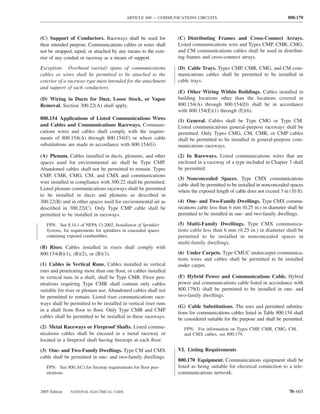 ARTICLE 800 — COMMUNICATIONS CIRCUITS                                       800.170



(C) Support of Conductors. Raceways shall be used for             (C) Distributing Frames and Cross-Connect Arrays.
their intended purpose. Communications cables or wires shall      Listed communications wire and Types CMP, CMR, CMG,
not be strapped, taped, or attached by any means to the exte-     and CM communications cables shall be used in distribut-
rior of any conduit or raceway as a means of support.             ing frames and cross-connect arrays.

Exception: Overhead (aerial) spans of communications              (D) Cable Trays. Types CMP, CMR, CMG, and CM com-
cables or wires shall be permitted to be attached to the          munications cables shall be permitted to be installed in
exterior of a raceway-type mast intended for the attachment       cable trays.
and support of such conductors.
                                                                  (E) Other Wiring Within Buildings. Cables installed in
(D) Wiring in Ducts for Dust, Loose Stock, or Vapor               building locations other than the locations covered in
Removal. Section 300.22(A) shall apply.                           800.154(A) through 800.154(D) shall be in accordance
                                                                  with 800.154(E)(1) through (E)(6).
800.154 Applications of Listed Communications Wires               (1) General. Cables shall be Type CMG or Type CM.
and Cables and Communications Raceways. Communi-                  Listed communications general-purpose raceways shall be
cations wires and cables shall comply with the require-           permitted. Only Types CMG, CM, CMR, or CMP cables
ments of 800.154(A) through 800.154(F) or where cable             shall be permitted to be installed in general-purpose com-
substitutions are made in accordance with 800.154(G)              munications raceways.
(A) Plenum. Cables installed in ducts, plenums, and other         (2) In Raceways. Listed communications wires that are
spaces used for environmental air shall be Type CMP.              enclosed in a raceway of a type included in Chapter 3 shall
Abandoned cables shall not be permitted to remain. Types          be permitted.
CMP, CMR, CMG, CM, and CMX and communications
                                                                  (3) Nonconcealed Spaces. Type CMX communications
wire installed in compliance with 300.22 shall be permitted.
                                                                  cable shall be permitted to be installed in nonconcealed spaces
Listed plenum communications raceways shall be permitted          where the exposed length of cable does not exceed 3 m (10 ft).
to be installed in ducts and plenums as described in
300.22(B) and in other spaces used for environmental air as       (4) One- and Two-Family Dwellings. Type CMX commu-
described in 300.22(C). Only Type CMP cable shall be              nications cable less than 6 mm (0.25 in.) in diameter shall be
permitted to be installed in raceways.                            permitted to be installed in one- and two-family dwellings.

   FPN: See 8.14.1 of NFPA 13-2002, Installation of Sprinkler     (5) Multi-Family Dwellings. Type CMX communica-
   Systems, for requirements for sprinklers in concealed spaces   tions cable less than 6 mm (0.25 in.) in diameter shall be
   containing exposed combustibles.                               permitted to be installed in nonconcealed spaces in
                                                                  multi-family dwellings.
(B) Riser. Cables installed in risers shall comply with
800.154(B)(1), (B)(2), or (B)(3).                                 (6) Under Carpets. Type CMUC undercarpet communica-
                                                                  tions wires and cables shall be permitted to be installed
(1) Cables in Vertical Runs. Cables installed in vertical         under carpet.
runs and penetrating more than one ﬂoor, or cables installed
in vertical runs in a shaft, shall be Type CMR. Floor pen-        (F) Hybrid Power and Communications Cable. Hybrid
etrations requiring Type CMR shall contain only cables            power and communications cable listed in accordance with
suitable for riser or plenum use. Abandoned cables shall not      800.179(I) shall be permitted to be installed in one- and
be permitted to remain. Listed riser communications race-         two-family dwellings.
ways shall be permitted to be installed in vertical riser runs
                                                                  (G) Cable Substitutions. The uses and permitted substitu-
in a shaft from ﬂoor to ﬂoor. Only Type CMR and CMP
                                                                  tions for communications cables listed in Table 800.154 shall
cables shall be permitted to be installed in these raceways.      be considered suitable for the purpose and shall be permitted.
(2) Metal Raceways or Fireproof Shafts. Listed commu-                FPN: For information on Types CMP, CMR, CMG, CM,
nications cables shall be encased in a metal raceway or              and CMX cables, see 800.179.
located in a ﬁreproof shaft having ﬁrestops at each ﬂoor.

(3) One- and Two-Family Dwellings. Type CM and CMX                VI. Listing Requirements
cable shall be permitted in one- and two-family dwellings.
                                                                  800.170 Equipment. Communications equipment shall be
   FPN: See 800.3(C) for ﬁrestop requirements for ﬂoor pen-       listed as being suitable for electrical connection to a tele-
   etrations.                                                     communications network.


2005 Edition   NATIONAL ELECTRICAL CODE                                                                                  70–603
 
