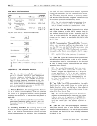 800.173                                           ARTICLE 800 — COMMUNICATIONS CIRCUITS



Table 800.154 Cable Substitutions                                        line cords, and listed communications terminal equipment
                                                                         having ports for external wire line communications circuits.
Cable                                                     Permitted      Any overvoltage protection, arresters, or grounding connec-
Type                 Use                References       Substitutions   tion shall be connected on the equipment terminals side of
CMR         Communications              800.154(B)            CMP        the secondary protector current-limiting means.
              riser cable                                                   FPN: One way to determine applicable requirements for a
CMG,        Communications             800.154(E)(1)      CMP, CMR          listed secondary protector is to refer to UL 497A-1996, Stan-
 CM           general-purpose
                                                                            dard for Secondary Protectors for Communications Circuits.
              cable
CMX         Communications              800.154(E)        CMP, CMR,
              cable, limited use                          CMG, CM        800.173 Drop Wire and Cable. Communications wires
                                                                         and cables without a metallic shield, running from the
FPN: See Figure 800.154, Cable Substitution Hierarchy.
                                                                         last outdoor support to the primary protector, shall be
                                                                         listed as being suitable for the purpose and shall have
    Plenum                      CMP                                      current-carrying capacity as speciﬁed in 800.90(A)(1)(b)
                                                                         or (A)(1)(c).

    Riser                       CMR                                      800.179 Communications Wires and Cables. Communi-
                                                                         cations wires and cables shall have a voltage rating of not
                                                                         less than 300 volts and shall be listed in accordance with
                                CMG                                      800.179(A) through 800.179(J). Conductors in communica-
    General purpose
                                 CM                                      tions cables, other than in a coaxial cable, shall be copper.
                                                                            FPN: See 800.170 for listing requirement for equipment.
    Dwellings                    CMX
                                                                         (A) Type CMP. Type CMP communications plenum cable
    Type CM—Communications cables                                        shall be listed as being suitable for use in ducts, plenums,
                                                                         and other spaces used for environmental air and shall also
     A    Cable A shall be permitted to be used in place of cable B.
                                                                         be listed as having adequate ﬁre-resistant and low smoke-
     B
                                                                         producing characteristics.
                                                                            FPN: One method of deﬁning a cable that is low smoke-
Figure 800.154 Cable Substitution Hierarchy.                                producing cable and ﬁre-resistant cable is that the cable
                                                                            exhibits a maximum peak optical density of 0.5 or less, an
                                                                            average optical density of 0.15 or less, and a maximum
   FPN: One way to determine applicable requirements is to
                                                                            ﬂame spread distance of 1.52 m (5 ft) or less when tested in
   refer to UL 1950-1993, Standard for Safety of Information
   Technology Equipment, Including Electrical Business                      accordance with NFPA 262-2002, Standard Method of Test
   Equipment, third edition; UL 1459-1995, Standard for                     for Flame Travel and Smoke of Wires and Cables for Use in
   Safety, Telephone Equipment, third edition; or UL 1863-                  Air-Handling Spaces.
   1995, Standard for Safety, Communications Circuit Acces-
   sories, second edition. For information on listing require-           (B) Type CMR. Type CMR communications riser cable
   ments for communications raceways, see UL 2024-1995,                  shall be listed as being suitable for use in a vertical run in a
   Standard for Optical Fiber Raceways.                                  shaft or from ﬂoor to ﬂoor and shall also be listed as having
(A) Primary Protectors. The primary protector shall con-                 ﬁre-resistant characteristics capable of preventing the car-
sist of an arrester connected between each line conductor                rying of ﬁre from ﬂoor to ﬂoor.
and ground in an appropriate mounting. Primary protector                    FPN: One method of deﬁning ﬁre-resistant characteristics
terminals shall be marked to indicate line and ground as                    capable of preventing the carrying of ﬁre from ﬂoor to ﬂoor
applicable.                                                                 is that the cables pass the requirements of ANSI/UL 1666-
                                                                            2002, Standard Test for Flame Propagation Height of Elec-
   FPN: One way to determine applicable requirements for a                  trical and Optical-Fiber Cable Installed Vertically in
   listed primary protector is to refer to ANSI/UL 497-1995,                Shafts.
   Standard for Protectors for Paired Conductor Communica-
   tions Circuits.
                                                                         (C) Type CMG. Type CMG general-purpose communica-
(B) Secondary Protectors. The secondary protector shall                  tions cable shall be listed as being suitable for general-
be listed as suitable to provide means to safely limit cur-              purpose communications use, with the exception of risers
rents to less than the current-carrying capacity of listed               and plenums, and shall also be listed as being resistant to
indoor communications wire and cable, listed telephone set               the spread of ﬁre.


70–604                                                                                         NATIONAL ELECTRICAL CODE         2005 Edition
 
