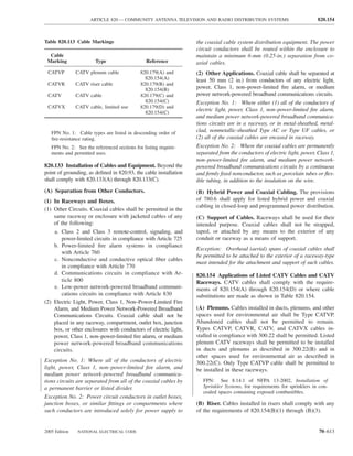 ARTICLE 820 — COMMUNITY ANTENNA TELEVISION AND RADIO DISTRIBUTION SYSTEMS                            820.154



Table 820.113 Cable Markings                                      the coaxial cable system distribution equipment. The power
                                                                  circuit conductors shall be routed within the enclosure to
  Cable                                                           maintain a minimum 6-mm (0.25-in.) separation from co-
 Marking               Type                    Reference          axial cables.
 CATVP         CATV plenum cable             820.179(A) and       (2) Other Applications. Coaxial cable shall be separated at
                                               820.154(A)         least 50 mm (2 in.) from conductors of any electric light,
 CATVR         CATV riser cable              820.179(B) and
                                               820.154(B)         power, Class 1, non–power-limited ﬁre alarm, or medium
 CATV          CATV cable                    820.179(C) and       power network-powered broadband communications circuits.
                                               820.154(C)         Exception No. 1: Where either (1) all of the conductors of
 CATVX         CATV cable, limited use       820.179(D) and
                                               820.154(C)
                                                                  electric light, power, Class 1, non–power-limited ﬁre alarm,
                                                                  and medium power network-powered broadband communica-
                                                                  tions circuits are in a raceway, or in metal-sheathed, metal-
   FPN No. 1: Cable types are listed in descending order of       clad, nonmetallic-sheathed Type AC or Type UF cables, or
   ﬁre-resistance rating.                                         (2) all of the coaxial cables are encased in raceway.
   FPN No. 2: See the referenced sections for listing require-    Exception No. 2: Where the coaxial cables are permanently
   ments and permitted uses.                                      separated from the conductors of electric light, power, Class 1,
                                                                  non–power-limited ﬁre alarm, and medium power network-
820.133 Installation of Cables and Equipment. Beyond the          powered broadband communications circuits by a continuous
point of grounding, as deﬁned in 820.93, the cable installation   and ﬁrmly ﬁxed nonconductor, such as porcelain tubes or ﬂex-
shall comply with 820.133(A) through 820.133(C).                  ible tubing, in addition to the insulation on the wire.
(A) Separation from Other Conductors.                             (B) Hybrid Power and Coaxial Cabling. The provisions
(1) In Raceways and Boxes.                                        of 780.6 shall apply for listed hybrid power and coaxial
                                                                  cabling in closed-loop and programmed power distribution.
(1) Other Circuits. Coaxial cables shall be permitted in the
    same raceway or enclosure with jacketed cables of any         (C) Support of Cables. Raceways shall be used for their
    of the following:                                             intended purpose. Coaxial cables shall not be strapped,
    a. Class 2 and Class 3 remote-control, signaling, and         taped, or attached by any means to the exterior of any
       power-limited circuits in compliance with Article 725      conduit or raceway as a means of support.
    b. Power-limited ﬁre alarm systems in compliance
                                                                  Exception: Overhead (aerial) spans of coaxial cables shall
       with Article 760
                                                                  be permitted to be attached to the exterior of a raceway-type
    c. Nonconductive and conductive optical ﬁber cables
                                                                  mast intended for the attachment and support of such cables.
       in compliance with Article 770
    d. Communications circuits in compliance with Ar-             820.154 Applications of Listed CATV Cables and CATV
       ticle 800                                                  Raceways. CATV cables shall comply with the require-
    e. Low-power network-powered broadband communi-               ments of 820.154(A) through 820.154(D) or where cable
       cations circuits in compliance with Article 830            substitutions are made as shown in Table 820.154.
(2) Electric Light, Power, Class 1, Non–Power-Limited Fire
    Alarm, and Medium Power Network-Powered Broadband             (A) Plenums. Cables installed in ducts, plenums, and other
    Communications Circuits. Coaxial cable shall not be           spaces used for environmental air shall be Type CATVP.
    placed in any raceway, compartment, outlet box, junction      Abandoned cables shall not be permitted to remain.
    box, or other enclosures with conductors of electric light,   Types CATVP, CATVR, CATV, and CATVX cables in-
    power, Class 1, non–power-limited ﬁre alarm, or medium        stalled in compliance with 300.22 shall be permitted. Listed
    power network-powered broadband communications                plenum CATV raceways shall be permitted to be installed
    circuits.                                                     in ducts and plenums as described in 300.22(B) and in
                                                                  other spaces used for environmental air as described in
Exception No. 1: Where all of the conductors of electric          300.22(C). Only Type CATVP cable shall be permitted to
light, power, Class 1, non–power-limited ﬁre alarm, and           be installed in these raceways.
medium power network-powered broadband communica-
tions circuits are separated from all of the coaxial cables by       FPN: See 8.14.1 of NFPA 13-2002, Installation of
a permanent barrier or listed divider.                               Sprinkler Systems, for requirements for sprinklers in con-
                                                                     cealed spaces containing exposed combustibles.
Exception No. 2: Power circuit conductors in outlet boxes,
junction boxes, or similar ﬁttings or compartments where          (B) Riser. Cables installed in risers shall comply with any
such conductors are introduced solely for power supply to         of the requirements of 820.154(B)(1) through (B)(3).


2005 Edition   NATIONAL ELECTRICAL CODE                                                                                   70–613
 