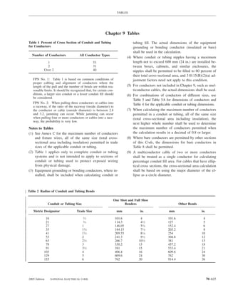 TABLES




                                                          Chapter 9 Tables

Table 1 Percent of Cross Section of Conduit and Tubing                             tubing ﬁll. The actual dimensions of the equipment
for Conductors                                                                     grounding or bonding conductor (insulated or bare)
                                                                                   shall be used in the calculation.
  Number of Conductors                All Conductor Types
                                                                             (4)   Where conduit or tubing nipples having a maximum
             1                                   53                                length not to exceed 600 mm (24 in.) are installed be-
             2                                   31                                tween boxes, cabinets, and similar enclosures, the
           Over 2                                40                                nipples shall be permitted to be ﬁlled to 60 percent of
                                                                                   their total cross-sectional area, and 310.15(B)(2)(a) ad-
   FPN No. 1: Table 1 is based on common conditions of                             justment factors need not apply to this condition.
   proper cabling and alignment of conductors where the
   length of the pull and the number of bends are within rea-                (5)   For conductors not included in Chapter 9, such as mul-
   sonable limits. It should be recognized that, for certain con-                  ticonductor cables, the actual dimensions shall be used.
   ditions, a larger size conduit or a lesser conduit ﬁll should             (6)   For combinations of conductors of different sizes, use
   be considered.
                                                                                   Table 5 and Table 5A for dimensions of conductors and
   FPN No. 2: When pulling three conductors or cables into                         Table 4 for the applicable conduit or tubing dimensions.
   a raceway, if the ratio of the raceway (inside diameter) to
   the conductor or cable (outside diameter) is between 2.8                  (7)   When calculating the maximum number of conductors
   and 3.2, jamming can occur. While jamming can occur                             permitted in a conduit or tubing, all of the same size
   when pulling four or more conductors or cables into a race-                     (total cross-sectional area including insulation), the
   way, the probability is very low.
                                                                                   next higher whole number shall be used to determine
Notes to Tables                                                                    the maximum number of conductors permitted when
(1) See Annex C for the maximum number of conductors                               the calculation results in a decimal of 0.8 or larger.
    and ﬁxture wires, all of the same size (total cross-                     (8)   Where bare conductors are permitted by other sections
    sectional area including insulation) permitted in trade                        of this Code, the dimensions for bare conductors in
    sizes of the applicable conduit or tubing.                                     Table 8 shall be permitted.
(2) Table 1 applies only to complete conduit or tubing                       (9)   A multiconductor cable of two or more conductors
    systems and is not intended to apply to sections of                            shall be treated as a single conductor for calculating
    conduit or tubing used to protect exposed wiring                               percentage conduit ﬁll area. For cables that have ellip-
    from physical damage.                                                          tical cross sections, the cross-sectional area calculation
(3) Equipment grounding or bonding conductors, where in-                           shall be based on using the major diameter of the el-
    stalled, shall be included when calculating conduit or                         lipse as a circle diameter.



Table 2 Radius of Conduit and Tubing Bends

                                                                One Shot and Full Shoe
               Conduit or Tubing Size                                 Benders                                      Other Bends

   Metric Designator                Trade Size                       mm                 in.                 mm                    in.

            16                            ⁄
                                         12                         101.6               4                  101.6                    4
            21                            ⁄
                                         34                         114.3               41⁄2               127                      5
            27                          1                           146.05              53⁄4               152.4                    6
            35                          11⁄4                        184.15              71⁄4               203.2                    8
            41                          11⁄2                        209.55              81⁄4               254                     10
            53                          2                           241.3               91⁄2               304.8                   12
            63                          21⁄2                        266.7              101⁄2               381                     15
            78                          3                           330.2              13                  457.2                   18
            91                          31⁄2                        381                15                  533.4                   21
           103                          4                           406.4              16                  609.6                   24
           129                          5                           609.6              24                  762                     30
           155                          6                           762                30                  914.4                   36




2005 Edition     NATIONAL ELECTRICAL CODE                                                                                               70–625
 