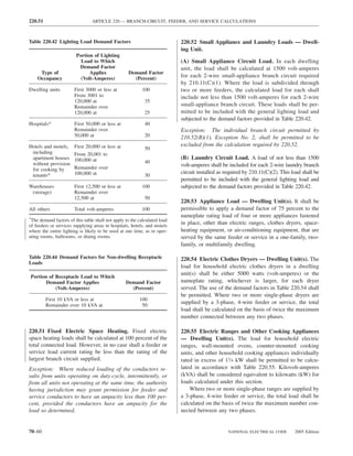 220.51                           ARTICLE 220 — BRANCH-CIRCUIT, FEEDER, AND SERVICE CALCULATIONS



Table 220.42 Lighting Load Demand Factors                                   220.52 Small Appliance and Laundry Loads — Dwell-
                                                                            ing Unit.
                         Portion of Lighting
                           Load to Which                                    (A) Small Appliance Circuit Load. In each dwelling
                          Demand Factor                                     unit, the load shall be calculated at 1500 volt-amperes
     Type of                   Applies              Demand Factor
    Occupancy              (Volt-Amperes)             (Percent)
                                                                            for each 2-wire small-appliance branch circuit required
                                                                            by 210.11(C)(1). Where the load is subdivided through
Dwelling units          First 3000 or less at              100              two or more feeders, the calculated load for each shall
                        From 3001 to                                        include not less than 1500 volt-amperes for each 2-wire
                        120,000 at                           35
                        Remainder over                                      small-appliance branch circuit. These loads shall be per-
                        120,000 at                           25             mitted to be included with the general lighting load and
                                                                            subjected to the demand factors provided in Table 220.42.
Hospitals*              First 50,000 or less at              40
                        Remainder over                                      Exception: The individual branch circuit permitted by
                        50,000 at                            20             210.52(B)(1), Exception No. 2, shall be permitted to be
Hotels and motels,      First 20,000 or less at                             excluded from the calculation required by 220.52.
                                                             50
 including              From 20,001 to
 apartment houses       100,000 at                                          (B) Laundry Circuit Load. A load of not less than 1500
 without provision                                           40
                        Remainder over                                      volt-amperes shall be included for each 2-wire laundry branch
 for cooking by
                        100,000 at                                          circuit installed as required by 210.11(C)(2). This load shall be
 tenants*                                                    30
                                                                            permitted to be included with the general lighting load and
Warehouses              First 12,500 or less at            100              subjected to the demand factors provided in Table 220.42.
 (storage)              Remainder over
                        12,500 at                            50
                                                                            220.53 Appliance Load — Dwelling Unit(s). It shall be
All others              Total volt-amperes                 100              permissible to apply a demand factor of 75 percent to the
*
                                                                            nameplate rating load of four or more appliances fastened
  The demand factors of this table shall not apply to the calculated load
of feeders or services supplying areas in hospitals, hotels, and motels
                                                                            in place, other than electric ranges, clothes dryers, space-
where the entire lighting is likely to be used at one time, as in oper-     heating equipment, or air-conditioning equipment, that are
ating rooms, ballrooms, or dining rooms.                                    served by the same feeder or service in a one-family, two-
                                                                            family, or multifamily dwelling.

Table 220.44 Demand Factors for Non-dwelling Receptacle                     220.54 Electric Clothes Dryers — Dwelling Unit(s). The
Loads
                                                                            load for household electric clothes dryers in a dwelling
                                                                            unit(s) shall be either 5000 watts (volt-amperes) or the
Portion of Receptacle Load to Which
       Demand Factor Applies                       Demand Factor            nameplate rating, whichever is larger, for each dryer
           (Volt-Amperes)                            (Percent)              served. The use of the demand factors in Table 220.54 shall
                                                                            be permitted. Where two or more single-phase dryers are
         First 10 kVA or less at                          100
         Remainder over 10 kVA at                          50
                                                                            supplied by a 3-phase, 4-wire feeder or service, the total
                                                                            load shall be calculated on the basis of twice the maximum
                                                                            number connected between any two phases.

220.51 Fixed Electric Space Heating. Fixed electric                         220.55 Electric Ranges and Other Cooking Appliances
space heating loads shall be calculated at 100 percent of the               — Dwelling Unit(s). The load for household electric
total connected load. However, in no case shall a feeder or                 ranges, wall-mounted ovens, counter-mounted cooking
service load current rating be less than the rating of the                  units, and other household cooking appliances individually
largest branch circuit supplied.                                            rated in excess of 13⁄4 kW shall be permitted to be calcu-
Exception: Where reduced loading of the conductors re-                      lated in accordance with Table 220.55. Kilovolt-amperes
sults from units operating on duty-cycle, intermittently, or                (kVA) shall be considered equivalent to kilowatts (kW) for
from all units not operating at the same time, the authority                loads calculated under this section.
having jurisdiction may grant permission for feeder and                         Where two or more single-phase ranges are supplied by
service conductors to have an ampacity less than 100 per-                   a 3-phase, 4-wire feeder or service, the total load shall be
cent, provided the conductors have an ampacity for the                      calculated on the basis of twice the maximum number con-
load so determined.                                                         nected between any two phases.


70–60                                                                                             NATIONAL ELECTRICAL CODE       2005 Edition
 