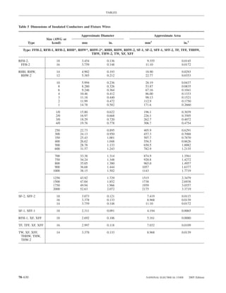TABLES



Table 5 Dimensions of Insulated Conductors and Fixture Wires

                                        Approximate Diameter                      Approximate Area
                   Size (AWG or
      Type             kcmil)            mm                in.           mm2                          in.2

  Type: FFH-2, RFH-1, RFH-2, RHH*, RHW*, RHW-2*, RHH, RHW, RHW-2, SF-1, SF-2, SFF-1, SFF-2, TF, TFF, THHW,
                                          THW, THW-2, TW, XF, XFF

RFH-2,                   18              3.454           0.136             9.355                     0.0145
 FFH-2                   16              3.759           0.148            11.10                      0.0172

RHH, RHW,                14              4.902           0.193            18.90                      0.0293
 RHW-2                   12              5.385           0.212            22.77                      0.0353

                         10              5.994           0.236            28.19                      0.0437
                          8              8.280           0.326            53.87                      0.0835
                          6              9.246           0.364            67.16                      0.1041
                          4             10.46            0.412            86.00                      0.1333
                          3             11.18            0.440            98.13                      0.1521
                          2             11.99            0.472           112.9                       0.1750
                          1             14.78            0.582           171.6                       0.2660

                        1/0             15.80            0.622           196.1                       0.3039
                        2/0             16.97            0.668           226.1                       0.3505
                        3/0             18.29            0.720           262.7                       0.4072
                        4/0             19.76            0.778           306.7                       0.4754

                        250             22.73            0.895           405.9                       0.6291
                        300             24.13            0.950           457.3                       0.7088
                        350             25.43            1.001           507.7                       0.7870
                        400             26.62            1.048           556.5                       0.8626
                        500             28.78            1.133           650.5                       1.0082
                        600             31.57            1.243           782.9                       1.2135

                        700             33.38            1.314           874.9                       1.3561
                        750             34.24            1.348           920.8                       1.4272
                        800             35.05            1.380           965.0                       1.4957
                        900             36.68            1.444          1057                         1.6377
                       1000             38.15            1.502          1143                         1.7719

                       1250             43.92            1.729          1515                         2.3479
                       1500             47.04            1.852          1738                         2.6938
                       1750             49.94            1.966          1959                         3.0357
                       2000             52.63            2.072          2175                         3.3719

SF-2, SFF-2             18               3.073           0.121             7.419                     0.0115
                        16               3.378           0.133             8.968                     0.0139
                        14               3.759           0.148            11.10                      0.0172

SF-1, SFF-1             18               2.311           0.091             4.194                     0.0065

RFH-1, XF, XFF           18              2.692           0.106             5.161                     0.0080

TF, TFF, XF, XFF         16              2.997           0.118             7.032                     0.0109

TW, XF, XFF,             14              3.378           0.133             8.968                     0.0139
 THHW, THW,
 THW-2




70–630                                                                    NATIONAL ELECTRICAL CODE       2005 Edition
 