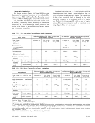 TABLES



    Tables 12(A) and 12(B)                                                                      As part of the listing, the PLFA power source shall be
    For listing purposes, Tables 12(A) and 12(B) provide                                    durably marked where plainly visible to indicate that it is
the required power source limitations for power-limited ﬁre                                 a power-limited ﬁre alarm power source. The overcurrent
alarm sources. Table 12(A) applies for alternating-current                                  device, where required, shall be located at the point
sources, and Table 12(B) applies for direct-current sources.                                where the conductor to be protected receives its supply
   The power for power-limited ﬁre alarm circuits shall                                     and shall not be interchangeable with devices of higher
be either (1) inherently limited, requiring no overcurrent                                  ratings. The overcurrent device shall be permitted as an
protection, or (2) not inherently limited, requiring the                                    integral part of the power source.
power to be limited by a combination of power source
and overcurrent protection.


Table 12(A) PLFA Alternating-Current Power Source Limitations

                                                Inherently Limited Power Source (Overcurrent                    Not Inherently Limited Power Source (Overcurrent
             Power Source                                  Protection Not Required)                                            Protection Required)

Circuit voltage                                 0 through 20          Over 20 and           Over 30 and           0 through 20           Over 20 and          Over 100 and
 Vmax(volts)                                                          through 30            through 100                                  through 100          through 150
 (see Note 1)

Power limitations                                     —                     —                    —                    250                     250                  N.A.
 VAmax(volt-amperes)                                                                                              (see Note 2)
 (see Note 1)

Current limitations                                  8.0                   8.0                150/Vmax              1000/Vmax             1000/Vmax                 1.0
 Imax
 (amperes) (see Note 1)

Maximum overcurrent protection                        —                     —                    —                      5.0                100/Vmax                 1.0
 (amperes)

Power source          VA (volt- amperes)         5.0 × Vmax                100                   100               5.0 × Vmax                 100                   100
 maximum
 nameplate
                      Current (amperes)              5.0                100/Vmax              100/Vmax                  5.0                100/Vmax              100/Vmax
 ratings

Table 12(B) PLFA Direct-Current Power Source Limitations

                                                  Inherently Limited Power Source (Overcurrent                   Not Inherently Limited Power Source (Overcurrent
              Power Source                                   Protection Not Required)                                           Protection Required)

Circuit voltage Vmax (volts) (see Note            0 through 20          Over 20 and          Over 30 and             0 through 20           Over 20 and        Over 100 and
 1)                                                                     through 30           through 100                                    through 100        through 150

Power limitations VAmax (volt-amperes)                  —                    —                     —              250 (see Note 2)               250                N.A.
 (see
 Note 1)

Current limitations Imax (amperes) (see                8.0                   8.0               150/Vmax               1000/V max             1000/Vmax               1.0
 Note 1)

Maximum overcurrent protection                          —                    —                     —                      5.0                 100/Vmax               1.0
 (amperes)

Power source         VA (volt- amperes)            5.0 × Vmax                100                  100                 5.0 × Vmax                 100                 100
 maximum
 nameplate
                     Current (amperes)                 5.0                100/Vmax             100/Vmax                   5.0                 100/Vmax            100/Vmax
 ratings

Notes for Tables 12(A) and 12(B)
1.V max, Imax, and VAmax are determined as follows:
Vmax: Maximum output voltage regardless of load with rated input applied.
Imax: Maximum output current under any noncapacitive load, including short circuit, and with overcurrent protection bypassed if used. Where a transformer limits the output
current, Imax limits apply after 1 minute of operation. Where a current-limiting impedance, listed for the purpose, is used in combination with a nonpower-limited transformer or
a stored energy source, e.g., storage battery, to limit the output current, Imax limits apply after 5 seconds.
VAmax: Maximum volt-ampere output after 1 minute of operation regardless of load and overcurrent protection bypassed if used. Current limiting impedance shall not be bypassed
when determining Imax and VAmax.
2. If the power source is a transformer, VAmax is 350 or less when Vmax is 15 or less.




2005 Edition        NATIONAL ELECTRICAL CODE                                                                                                                           70–639
 