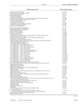 ANNEX A                            Annex A: Product Standards



                                        Product Standard Name                                            Product Standard Number

    Fittings for Cable and Conduit                                                                           UL 514B
    Flat-Plate Photovoltaic Modules and Panels                                                               UL 1703
    Flexible Cord and Fixture Wire                                                                           UL 62
    Flexible Lighting Products                                                                               UL 2388
    Flexible Metal Conduit                                                                                   UL 1
    Fluorescent-Lamp Ballasts                                                                                UL 935
    Gas-Burning Heating Appliances for Manufactured Homes and Recreational Vehicles                          UL 307B
    Gas-Fired Cooking Appliances for Recreational Vehicles                                                   UL 1075
    Gas-Tube-Sign and Ignition Cable                                                                         UL 814
    General-Use Snap Switches                                                                                UL 20
    Ground-Fault Circuit-Interrupters                                                                        UL 943
    Ground-Fault Sensing and Relaying Equipment                                                              UL 1053
    Grounding and Bonding Equipment                                                                          UL 467
    Heating and Cooling Equipment                                                                            UL 1995
•   High-Intensity-Discharge Lamp Ballasts                                                                   UL 1029
    High Voltage Industrial Control Equipment                                                                UL 347
    Household Refrigerators and Freezers                                                                     UL 250
    Industrial Battery Chargers                                                                              UL 1564
    Industrial Control Equipment                                                                             UL 508
    Industrial Control Panels                                                                                UL 508A
    Instrumentation Tray Cable                                                                               UL 2250
    Insulated Wire Connector Systems for Underground Use or in Damp or Wet Locations                         UL 486D
    Intermediate Metal Conduit — Steel                                                                       UL 1242
    Inverters, Converters, and Controllers for Use in Independent Power Systems                              UL 1741
    Isolated Power Systems Equipment                                                                         UL 1047
    Junction Boxes for Swimming Pool Luminaires                                                              UL 1241
    Liquid Fuel-Burning Heating Appliances for Manufactured Homes and Recreational Vehicles                  UL 307A
    Liquid-Tight Flexible Nonmetallic Conduit                                                                UL 1660
    Liquid-Tight Flexible Steel Conduit                                                                      UL 360
    Low Voltage Landscape Lighting Systems                                                                   UL 1838
    Low-Voltage Fuses — Part 1: General Requirements                                                         UL 248-1
    Low-Voltage Fuses — Part 2: Class C Fuses                                                                UL 248-2
    Low-Voltage Fuses — Part 3: Class CA and CB Fuses                                                        UL 248-3
    Low-Voltage Fuses — Part 4: Class CC Fuses                                                               UL 248-4
    Low-Voltage Fuses — Part 5: Class G Fuses                                                                UL 248-5
    Low-Voltage Fuses — Part 6: Class H Non-Renewable Fuses                                                  UL 248-6
    Low-Voltage Fuses — Part 7: Class H Renewable Fuses                                                      UL 248-7
    Low-Voltage Fuses — Part 8: Class J Fuses                                                                UL 248-8
    Low-Voltage Fuses — Part 9: Class K Fuses                                                                UL 248-9
    Low-Voltage Fuses — Part 10: Class L Fuses                                                               UL 249-10
    Low-Voltage Fuses — Part 11: Plug Fuses                                                                  UL 248-11
    Low-Voltage Fuses — Part 12: Class R Fuses                                                               UL 248-12
    Low-Voltage Fuses — Part 13: Semiconductor Fuses                                                         UL 248–13
    Low-Voltage Fuses — Part 14: Supplemental Fuses                                                          UL 248–14
    Low-Voltage Fuses — Part 15: Class T Fuses                                                               UL 248-15
    Low-Voltage Fuses — Part 16: Test Limiters                                                               UL 248-16
    Low-Voltage Lighting Fixtures for Use in Recreational Vehicles                                           UL 234
    Luminaire Reﬂector Kits for Installation on Previously Installed Fluorescent Luminaires,                 UL 1598
      Supplemental Requirements
    Machine-Tool Wires and Cables                                                                            UL 1063
    Manufactured Wiring Systems                                                                              UL 183
    Medical Electrical Equipment — Part 1: General Requirements                                              UL 60601–1
    Medium-Voltage Power Cables                                                                              UL 1072
    Metal-Clad Cables                                                                                        UL 1569
    Metal-Clad Cables and Cable-Sealing Fittings for Use in Hazardous (Classiﬁed) Locations                  UL 2225
    Metallic Outlet Boxes                                                                                    UL 514A
    Mobile Home Pipe Heating Cable                                                                           UL 1462
    Molded-Case Circuit Breakers, Molded-Case Switches, and Circuit-Breaker Enclosures                       UL 489
    Motor Control Centers                                                                                    UL 845
    Motor-Operated Appliances                                                                                UL 73
    Neon Transformers and Power Supplies                                                                     UL 2161
    Nonincendive Electrical Equipment for Use in Class I and II, Division 2 and Class III, Divisions 1       ISA S12.12
      and 2 Hazardous (Classiﬁed) Locations
    Nonmetallic Outlet Boxes, Flush-Device Boxes, and Covers                                                 UL 514C
    Nonmetallic Surface Raceways and Fittings                                                                UL 5A
    Nonmetallic Underground Conduit with Conductors                                                          UL 1990
    Office Furnishings                                                                                       UL 1286
    Optical Fiber Cable                                                                                      UL 1651
    Optical Fiber Cable Raceway                                                                              UL 2024
    Panelboards                                                                                              UL 67
    Personal Protection Systems for Electric Vehicle Supply Circuits:                                        UL 2231–1
        General Requirements
    Personal Protection Systems for Electric Vehicle Supply Circuits:                                        UL 2231–2
        Particular Requirements for Protection Devices for Use in Charging Systems
    Plugs, Receptacles and Couplers for Electrical Vehicles                                                  UL 2251
    Portable Electric Luminaires                                                                             UL 153

                                                                                                                                   (Continues)



    2005 Edition     NATIONAL ELECTRICAL CODE                                                                                        70–641
 