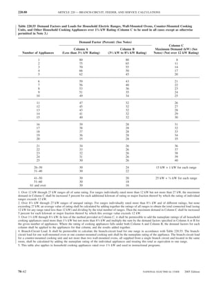 220.80                          ARTICLE 220 — BRANCH-CIRCUIT, FEEDER, AND SERVICE CALCULATIONS



Table 220.55 Demand Factors and Loads for Household Electric Ranges, Wall-Mounted Ovens, Counter-Mounted Cooking
Units, and Other Household Cooking Appliances over 13⁄4 kW Rating (Column C to be used in all cases except as otherwise
permitted in Note 3.)

                                                  Demand Factor (Percent) (See Notes)
                                                                                                                          Column C
                                            Column A                              Column B                       Maximum Demand (kW) (See
   Number of Appliances             (Less than 31⁄2 kW Rating)            (31⁄2 kW to 83⁄4 kW Rating)           Notes) (Not over 12 kW Rating)

                1                                 80                                    80                                        8
                2                                 75                                    65                                       11
                3                                 70                                    55                                       14
                4                                 66                                    50                                       17
                5                                 62                                    45                                       20

                6                                 59                                    43                                       21
                7                                 56                                    40                                       22
                8                                 53                                    36                                       23
                9                                 51                                    35                                       24
               10                                 49                                    34                                       25

               11                                 47                                    32                                       26
               12                                 45                                    32                                       27
               13                                 43                                    32                                       28
               14                                 41                                    32                                       29
               15                                 40                                    32                                       30

               16                                 39                                    28                                       31
               17                                 38                                    28                                       32
               18                                 37                                    28                                       33
               19                                 36                                    28                                       34
               20                                 35                                    28                                       35

               21                                 34                                    26                                       36
               22                                 33                                    26                                       37
               23                                 32                                    26                                       38
               24                                 31                                    26                                       39
               25                                 30                                    26                                       40

             26–30                                30                                    24                       15 kW + 1 kW for each range
             31–40                                30                                    22

            41–50                                 30                                    20                       25 kW + 3⁄4 kW for each range
            51–60                                 30                                    18
         61 and over                              30                                    16

1. Over 12 kW through 27 kW ranges all of same rating. For ranges individually rated more than 12 kW but not more than 27 kW, the maximum
demand in Column C shall be increased 5 percent for each additional kilowatt of rating or major fraction thereof by which the rating of individual
ranges exceeds 12 kW.
2. Over 83⁄4 kW through 27 kW ranges of unequal ratings. For ranges individually rated more than 83⁄4 kW and of different ratings, but none
exceeding 27 kW, an average value of rating shall be calculated by adding together the ratings of all ranges to obtain the total connected load (using
12 kW for any range rated less than 12 kW) and dividing by the total number of ranges. Then the maximum demand in Column C shall be increased
5 percent for each kilowatt or major fraction thereof by which this average value exceeds 12 kW.
3. Over 13⁄4 kW through 83⁄4 kW. In lieu of the method provided in Column C, it shall be permissible to add the nameplate ratings of all household
cooking appliances rated more than 13⁄4 kW but not more than 83⁄4 kW and multiply the sum by the demand factors speciﬁed in Column A or B for
the given number of appliances. Where the rating of cooking appliances falls under both Column A and Column B, the demand factors for each
column shall be applied to the appliances for that column, and the results added together.
4. Branch-Circuit Load. It shall be permissible to calculate the branch-circuit load for one range in accordance with Table 220.55. The branch-
circuit load for one wall-mounted oven or one counter-mounted cooking unit shall be the nameplate rating of the appliance. The branch-circuit load
for a counter-mounted cooking unit and not more than two wall-mounted ovens, all supplied from a single branch circuit and located in the same
room, shall be calculated by adding the nameplate rating of the individual appliances and treating this total as equivalent to one range.
5. This table also applies to household cooking appliances rated over 13⁄4 kW and used in instructional programs.




70–62                                                                                                  NATIONAL ELECTRICAL CODE          2005 Edition
 