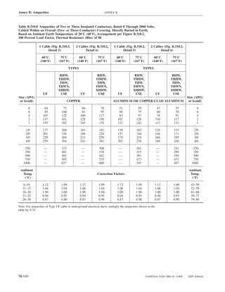 Annex B: Ampacities                                                  ANNEX B



Table B.310.8 Ampacities of Two or Three Insulated Conductors, Rated 0 Through 2000 Volts,
Cabled Within an Overall (Two- or Three-Conductor) Covering, Directly Buried in Earth,
Based on Ambient Earth Temperature of 20°C (68°F), Arrangement per Figure B.310.2,
100 Percent Load Factor, Thermal Resistance (Rho) of 90

                1 Cable (Fig. B.310.2,       2 Cables (Fig. B.310.2,       1 Cable (Fig. B.310.2,      2 Cables (Fig. B.310.2,
                      Detail 5)                    Detail 6)                     Detail 5)                   Detail 6)

                  60°C          75°C           60°C           75°C          60°C           75°C           60°C        75°C
                 (140°F)       (167°F)        (140°F)        (167°F)       (140°F)        (167°F)        (140°F)     (167°F)

                                        TYPES                                                      TYPES

                                RHW,                         RHW,                          RHW,                       RHW,
                               THHW,                        THHW,                         THHW,                      THHW,
                                THW,                         THW,                          THW,                       THW,
                               THWN,                        THWN,                         THWN,                      THWN,
                               XHHW,                        XHHW,                         XHHW,                      XHHW,
                   UF           USE             UF           USE               UF          USE                UF      USE
Size (AWG                                                                                                                        Size (AWG
 or kcmil)                             COPPER                             ALUMINUM OR COPPER-CLAD ALUMINUM                        or kcmil)

         8          64            75             60             70              51           59                47       55             8
         6          85           100             81             95              68           75                60       70             6
         4         107           125            100            117              83           97                78       91             4
         2         137           161            128            150             107          126               110      117             2
         1         155           182            145            170             121          142               113      132             1

     1/0           177           208            165            193             138          162               129      151           1/0
     2/0           201           236            188            220             157          184               146      171           2/0
     3/0           229           269            213            250             179          210               166      195           3/0
     4/0           259           304            241            282             203          238               188      220           4/0

    250            —             333             —             308             —            261               —        241          250
    350            —             401             —             370             —            315               —        290          350
    500            —             481             —             442             —            381               —        350          500
    750            —             585             —             535             —            473               —        433          750
   1000            —             657             —             600             —            545               —        497         1000

 Ambient                                                                                                                          Ambient
  Temp.                                                      Correction Factors                                                    Temp.
   (°C)                                                                                                                             (°F)

    6–10          1.12           1.09           1.12          1.09           1.12           1.09           1.12        1.09        43–50
   11–15          1.06           1.04           1.06          1.04           1.06           1.04           1.06        1.04        52–59
   16–20          1.00           1.00           1.00          1.00           1.00           1.00           1.00        1.00        61–68
   21–25          0.94           0.95           0.94          0.95           0.94           0.95           0.94        0.95        70–77
   26–30          0.87           0.90           0.87          0.90           0.87           0.90           0.87        0.90        79–86

Note: For ampacities of Type UF cable in underground electrical ducts, multiply the ampacities shown in the
table by 0.74.




70–650                                                                                              NATIONAL ELECTRICAL CODE     2005 Edition
 