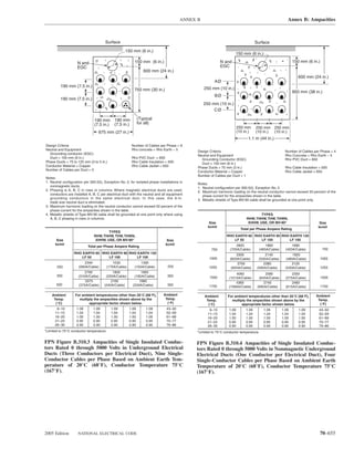 ANNEX B                                                         Annex B: Ampacities



                                       Surface                                                                                       Surface
                                                    150 mm (6 in.)
                                                                                                                      150 mm (6 in.)

                     N and                                 150 mm (6 in.)                                    N and                                           150 mm (6 in.)
                     EGC                                                                                     EGC
                                                                 600 mm (24 in.)
                                                                                                                                                                600 mm (24 in.)
                                                                                                         AØ
          190 mm (7.5 in.)
                                                           750 mm (30 in.)                         250 mm (10 in.)
                                                                                                                                                             950 mm (38 in.)
                                                                                                         BØ
         190 mm (7.5 in.)
                                                                                                   250 mm (10 in.)
                                                                                                        CØ

                                190 mm        190 mm          (Typical
                                (7.5 in.)     (7.5 in.)       for all)
                                                                                                                         250 mm      250 mm     250 mm
                                   675 mm (27 in.)                                                                       (10 in.)    (10 in.)   (10 in.)
                                                                                                                               1.1 m (44 in.)
Design Criteria                                           Number of Cables per Phase = 9
Neutral and Equipment                                     Rho concrete = Rho Earth – 5         Design Criteria                                          Number of Cables per Phase = 4
  Grounding conductor (EGC)                                                                    Neutral and Equipment                                    Rho Concrete = Rho Earth – 5
  Duct = 150 mm (6 in.)                                   Rho PVC Duct = 650                     Grounding Conductor (EGC)                              Rho PVC Duct = 650
Phase Ducts = 75 to 125 mm (3 to 5 in.)                   Rho Cable Insulation = 500             Duct = 150 mm (6 in.)
Conductor Material = Copper                               Rho Cable Jacket = 650               Phase Ducts = 75 mm (3 in.)                              Rho Cable Insulation = 500
Number of Cables per Duct = 3                                                                  Conductor Material = Copper                              Rho Cable Jacket = 650
                                                                                               Number of Cables per Duct = 1
Notes:
1. Neutral configuration per 300.5(I), Exception No. 2, for isolated phase installations in    Notes:
   nonmagnetic ducts.                                                                          1. Neutral configuration per 300.5(I), Exception No. 2.
2. Phasing is A, B, C in rows or columns. Where magnetic electrical ducts are used,            2. Maximum harmonic loading on the neutral conductor cannot exceed 50 percent of the
   conductors are installed A, B, C per electrical duct with the neutral and all equipment        phase current for the ampacities shown in the table.
   grounding conductors in the same electrical duct. In this case, the 6-in.                   3. Metallic shields of Type MV-90 cable shall be grounded at one point only.
   trade size neutral duct is eliminated.
3. Maximum harmonic loading on the neutral conductor cannot exceed 50 percent of the
   phase current for the ampacities shown in the table.
4. Metallic shields of Type MV-90 cable shall be grounded at one point only where using                                                TYPES
   A, B, C phasing in rows or columns.                                                                                         RHW, THHW, THW, THWN,
                                                                                                     Size                       XHHW, USE, OR MV-90*                        Size
                                                                                                     kcmil                                                                  kcmil
                                                                                                                           Total per Phase Ampere Rating
                                        TYPES
                                RHW, THHW, THW, THWN,                                                           RHO EARTH 60 RHO EARTH 90 RHO EARTH 120
      Size                       XHHW, USE, OR MV-90*                          Size                                LF 50        LF 100       LF 100
      kcmil                                                                    kcmil                                  2820                 1860             1680
                            Total per Phase Ampere Rating
                                                                                                       750        (705A/Cable)         (465A/Cable)     (420A/Cable)           750
                  RHO EARTH 60 RHO EARTH 90 RHO EARTH 120                                                             3300                 2140             1920
                     LF 50        LF 100       LF 100                                                 1000        (825A/Cable)         (535A/Cable)     (480A/Cable)         1000
                         2340               1530               1395                                                    3700               2380              2120
       250           (260A/Cable)       (170A/Cable)       (155A/Cable)          250                 1250          (925A/Cable)       (595A/Cable)      (530A/Cable)         1250
                         2790               1800               1665                                                  4060                  2580             2300
       350           (310A/Cable)       (200A/Cable)       (185A/Cable)         350                   1500                                                                    1500
                                                                                                                 (1015A/Cable)         (645A/Cable)     (575A/Cable)
                         3375              2160               1980                                                   4360                 2740              2460
       500           (375A/Cable)      (240A/Cable)       (220A/Cable)          350                  1750                                                                     1750
                                                                                                                 (1090A/Cable)        (685A/Cable)      (615A/Cable)

    Ambient        For ambient temperatures other than 20°C (68°F),           Ambient              Ambient       For ambient temperatures other than 20°C (68°F),          Ambient
     Temp.           multiply the ampacities shown above by the                Temp.                Temp.          multiply the ampacities shown above by the               Temp.
      (°C)                 appropriate factor shown below.                      (°F)                 (°C)                appropriate factor shown below.                     (°F)
       6–10         1.09       1.09         1.09       1.09       1.09          43–50                 6–10        1.09        1.09       1.09         1.09      1.09         43–50
      11–15         1.04       1.04         1.04       1.04       1.04          52–59                11–15        1.04        1.04       1.04         1.04      1.04         52–59
      16–20         1.00       1.00         1.00       1.00       1.00          61–68                16–20        1.00        1.00       1.00         1.00      1.00         61–68
      21–25         0.95       0.95         0.95       0.95       0.95          70–77                21–25        0.95        0.95       0.95         0.95      0.95         70–77
      26–30         0.90       0.90         0.90       0.90       0.90          79–86                26–30        0.90        0.90       0.90         0.90      0.90         79–86
*Limited to 75°C conductor temperature.                                                       *Limited to 75°C conductor temperature.

FPN Figure B.310.3 Ampacities of Single Insulated Conduc-                                     FPN Figure B.310.4 Ampacities of Single Insulated Conduc-
tors Rated 0 through 5000 Volts in Underground Electrical                                     tors Rated 0 through 5000 Volts in Nonmagnetic Underground
Ducts (Three Conductors per Electrical Duct), Nine Single-                                    Electrical Ducts (One Conductor per Electrical Duct), Four
Conductor Cables per Phase Based on Ambient Earth Tem-                                        Single-Conductor Cables per Phase Based on Ambient Earth
perature of 20°C (68°F), Conductor Temperature 75°C                                           Temperature of 20°C (68°F), Conductor Temperature 75°C
(167°F).                                                                                      (167°F).




2005 Edition         NATIONAL ELECTRICAL CODE                                                                                                                                70–655
 