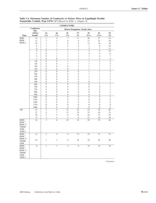 ANNEX C                              Annex C: Tables



Table C.6 Maximum Number of Conductors or Fixture Wires in Liquidtight Flexible
Nonmetallic Conduit (Type LFNC-A*) (Based on Table 1, Chapter 9)
                                             CONDUCTORS
               Conductor                        Metric Designator (Trade Size)
                  Size
                (AWG/       12        16          21         27          35       41         53
  Type          kcmil)     (3⁄8)     (1⁄2)       (3⁄4)       (1)        (11⁄4)   (11⁄2)      (2)
RHH,                14       2         4           7         11          20       27         45
RHW,                12       1         3           6          9          17       23         38
RHW-2               10       1         3           5          8          13       18         30
                     8       1         1           2          4            7        9        16
                     6       1         1           1          3            5        7        13
                     4       0         1           1          2            4        6        10
                     3       0         1           1          1            4        5         8
                     2       0         1           1          1            3        4         7
                     1       0         0           1          1            1        3         5
                   1/0       0         0           1          1            1        2         4
                   2/0       0         0           1          1            1        1         4
                   3/0       0         0           0          1            1        1         3
                   4/0       0         0           0          1            1        1         3
                   250       0         0           0          0            1        1         1
                   300       0         0           0          0            1        1         1
                   350       0         0           0          0            1        1         1
                   400       0         0           0          0            1        1         1
                   500       0         0           0          0            0        1         1
                   600       0         0           0          0            0        1         1
                   700       0         0           0          0            0        0         1
                   750       0         0           0          0            0        0         1
                   800       0         0           0          0            0        0         1
                   900       0         0           0          0            0        0         1
                 1000        0         0           0          0            0        0         1
                 1250        0         0           0          0            0        0         0
                 1500        0         0           0          0            0        0         0
                 1750        0         0           0          0            0        0         0
                 2000        0         0           0          0            0        0         0
TW                  14       5         9          15         24          43       58         96
                    12       4         7          12         19          33       44         74
                    10       3         5           9         14          24       33         55
                     8       1         3           5          8          13       18         30
RHH†,               14       3         6          10         16          28       38         64
RHW†,
RHW-2†,
THHW,
THW,
THW-2
RHH†,              12       3         4            8         13          23       31         51
RHW†,
RHW-2†,
                   10       1         3            6         10          18       24         40
THHW,
THW
RHH†,               8       1         1            4          6          10       14         24
RHW†,
RHW-2†,
THHW,
THW,
THW-2
                                                                                          (Continues)




2005 Edition      NATIONAL ELECTRICAL CODE                                                                      70–683
 