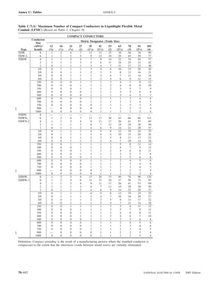Annex C: Tables                                                    ANNEX C



Table C.7(A) Maximum Number of Compact Conductors in Liquidtight Flexible Metal
Conduit (LFMC) (Based on Table 1, Chapter 9)
                                       COMPACT CONDUCTORS
       Conductor
                                                Metric Designator (Trade Size)
          Size
        (AWG/           12      16      21     27     35       41      53     63      78     91        103
 Type   kcmil)         (3⁄8)   (1⁄2)   (3⁄4)   (1)   (11⁄4)   (11⁄2)   (2)   (21⁄2)   (3)   (31⁄2)     (4)
THW,          8          1       2       4      7     12       15      25     38      58     76         99
THW-2,        6          1       1       3      5       9      12      19     29      45     59         77
THHW          4          1       1       2      4       7        9     14     22      34     44         57
              2          1       1       1      3       5        6     11     16      25     32         42
              1          0       1       1      1       3        4      7     11      17     23         30
            1/0          0       1       1      1       3        4      6     10      15     20         26
            2/0          0       0       1      1       2        3      5       8     13     16         21
            3/0          0       0       1      1       1        3      4       7     11     14         18
            4/0          0       0       1      1       1        2      4       6      9     12         15
           250           0       0       0      1       1        1      3       4      7       9        12
           300           0       0       0      1       1        1      2       4      6       8        10
           350           0       0       0      1       1        1      2       3      5       7         9
           400           0       0       0      0       1        1      1       3      5       6         8
           500           0       0       0      0       1        1      1       3      4       5         7
           600           0       0       0      0       1        1      1       1      3       4         6
           700           0       0       0      0       1        1      1       1      3       4         5
           750           0       0       0      0       0        1      1       1      3       3         5
           900          —        0       0      0       0        1      1       1      2       3         4
         1000            0       0       0      0       0        1      1       1      1       3         4
THHN,         8         —       —       —      —      —        —       —      —       —      —          —
THWN,         6          1       2       4      7     13       17      28     43      66     86        112
THWN-2        4          1       1       3      4       8      11      17     26      41     53         69
              2          1       1       1      3       6        7     12     19      29     38         50
              1          0       1       1      2       4        6      9     14      22     28         37
            1/0          0       1       1      1       4        5      8     12      19     24         32
            2/0          0       1       1      1       3        4      6     10      15     20         26
            3/0          0       0       1      1       2        3      5       8     13     17         22
            4/0          0       0       1      1       1        3      4       7     10     14         18
           250           0       0       1      1       1        1      3       5      8     11         14
           300           0       0       0      1       1        1      3       4      7       9        12
           350           0       0       0      1       1        1      2       4      6       8        11
           400           0       0       0      1       1        1      2       3      5       7         9
           500           0       0       0      0       1        1      1       3      5       6         8
           600           0       0       0      0       1        1      1       2      4       5         6
           700           0       0       0      0       1        1      1       1      3       4         6
           750           0       0       0      0       1        1      1       1      3       4         5
           900          —        0       0      0       0        1      1       1      2       3         4
         1000            0       0       0      0       0        1      1       1      2       3         4
XHHW,         8          1       3       5      9     15       20      33     49      76     98        129
XHHW-2        6          1       2       4      6     11       15      24     37      56     73         95
              4          1       1       3      4       8      11      17     26      41     53         69
              2          1       1       1      3       6        7     12     19      29     38         50
              1          0       1       1      2       4        6      9     14      22     28         37
            1/0          0       1       1      1       4        5      8     12      19     24         32
            2/0          0       1       1      1       3        4      7     10      16     20         27
            3/0          0       0       1      1       2        3      5       8     13     17         22
            4/0          0       0       1      1       1        3      4       7     11     14         18
           250           0       0       1      1       1        1      3       5      8     11         15
           300           0       0       0      1       1        1      3       5      7       9        12
           350           0       0       0      1       1        1      3       4      6       8        11
           400           0       0       0      1       1        1      2       4      6       7        10
           500           0       0       0      0       1        1      1       3      5       6         8
           600           0       0       0      0       1        1      1       2      4       5         6
           700           0       0       0      0       1        1      1       1      3       4         6
           750           0       0       0      0       1        1      1       1      3       4         5
           900          —        0       0      0       0        1      1       2      2       3         4
         1000            0       0       0      0       0        1      1       1      2       3         4

Deﬁnition: Compact stranding is the result of a manufacturing process where the standard conductor is
compressed to the extent that the interstices (voids between strand wires) are virtually eliminated.




70–692                                                                                               NATIONAL ELECTRICAL CODE   2005 Edition
 