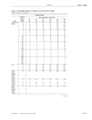 ANNEX C                                Annex C: Tables



Table C.12 Maximum Number of Conductors in Type EB, PVC Conduit
(Based on Table 1, Chapter 9)
                                       CONDUCTORS
               Conductor                        Metric Designator (Trade Size)
                  Size
                (AWG/       53          78             91          103           129     155
  Type          kcmil)      (2)        (3)           (31⁄2)        (4)           (5)     (6)
RHH, RHW,           14       53        119            155          197           303     430
RHW-2               12       44         98            128          163           251     357
                    10       35         79            104          132           203     288
                     8       18         41             54           69           106     151
                     6       15         33             43           55            85     121
                     4       11         26             34           43            66      94
                     3       10         23             30           38            58      83
                     2        9         20             26           33            50      72
                     1        6         13             17           21            33      47
                   1/0        5          11            15           19            29      41
                   2/0        4         10             13           16            25      36
                   3/0        4           8             11          14            22      31
                   4/0        3           7              9          12            18      26
                   250        2           5              7           9            14      20
                   300        1           5              6           8            12      17
                   350        1           4              5           7            11      16
                   400        1           4              5           6            10      14
                   500        1           3              4           5             9      12
                   600        1           3              3           4             7      10
                   700        1           2              3           4             6       9
                   750        1           2              3           4             6       9
                   800        1           2              3           4             6       8
                   900        1           1              2           3             5       7
                 1000         1           1              2           3             5       7
                 1250         1           1              1           2             3       5
                 1500         0           1              1           1             3       4
                 1750         0           1              1           1             3       4
                 2000         0           1              1           1             2       3
TW                  14      111        250            327          415           638     907
                    12       85        192            251          319           490     696
                    10       63        143            187          238           365     519
                     8       35         79            104          132           203     288
RHH*,               14       74        166            217          276           424     603
RHW*,
RHW-2*,
THHW,
THW,
THW-2
RHH*,              12        59        134            175          222           341     485
RHW*,
RHW-2*,
                   10        46        104            136          173           266     378
THHW,
THW
RHH*,               8        28            62          81          104           159     227
RHW*,
RHW-2*,
THHW,
THW,
THW-2

                                                                                       (Continues)




2005 Edition    NATIONAL ELECTRICAL CODE                                                                     70–713
 
