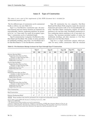 Annex E: Construction Types                                              ANNEX E




                                                     Annex E           Types of Construction

This annex is not a part of the requirements of this NFPA document but is included for
informational purposes only.

 The ﬁve different types of construction can be summarized                         Type III construction has two categories, One-Hour
brieﬂy as follows (see also Table E.2):                                        Rated and Non-Rated. Both categories require the structural
    Type I is a Fire-Resistive construction type. All struc-                   framework and exterior walls to be of noncombustible ma-
tural elements and most interior elements are required to be                   terial. One-Hour Rated construction requires all interior
noncombustible. Interior, nonbearing partitions are permit-                    partitions to be one-hour rated. Non-Rated construction al-
ted to be 1 or 2 hour rated. For nearly all occupancy types,                   lows nonbearing interior partitions to be of non-rated con-
Type 1 construction can be of unlimited height.                                struction. The maximum permitted number of stories for
    Type II construction has 3 categories, Fire-Resistive, One-                multifamily dwellings and other structures is 2 for Non-
Hour Rated and Non-Rated. The number of stories permitted                      Rated and 4 for One-Hour Rated.
for multifamily dwellings varies from 2 for Non-Rated and 4                        Type IV is a single construction category which pro-
for One-Hour Rated to 12 for Fire-Resistive construction.                      vides for heavy timber construction. Both the structural

Table E.1 Fire Resistance Ratings (in hours) for Type I through Type V Construction

                                                          Type I               Type II               Type III       Type IV          Type V
                                                     443      332        222    111      000      211       200      2HH       111        000
Exterior Bearing Walls –
  Supporting more than one floor,                                                            1                                                  1
    columns, or other bearing walls......            4             3     2         1     0        2          2         2        1           0
                                                                                          1                                                  1
  Supporting one floor only.....................     4             3     2         1     0        2          2         2        1           0
                                                                                          1                                                  1
  Supporting a roof only..........................   4             3     1         1     0        2          2         2        1           0

Interior Bearing Walls –
  Supporting more than one floor,
     columns, or other bearing walls......           4             3      2        1      0       1          0         2         1          0
  Supporting one floor only.....................     3             2      2        1      0       1          0         1         1          0
  Supporting roofs only...........................   3             2      1        1      0       1          0         1         1          0

Columns –
Supporting more than one floor,                                                                                            2
    columns, or other bearing walls......            4             3     2         1      0       1          0        H         1          0
                                                                                                                        2
  Supporting one floor only.....................     3             2     2         1      0       1          0        H         1          0
                                                                                                                        2
  Supporting roofs only...........................   3             2     1         1      0       1          0        H         1          0

Beams, Girders, Trusses
  & Arches –
  Supporting more than one floor,                                                                                          2
    columns, or other bearing walls......            4             3     2         1      0       1          0        H         1          0
                                                                                                                       2
  Supporting one floor only.....................     3             2     2         1      0       1          0        H         1          0
                                                                                                                       2
  Supporting roofs only...........................   3             2     1         1      0       1          0        H         1          0
                                                                                                                           2
Floor Construction                                   3             2     2         1      0       1          0        H          1          0
                                                                                                                           2
Roof Construction                                    2         11/2      1         1      0       1          0        H         1          0
                                                      1            1      1        1      1       1             1       1        1             1
Exterior Nonbearing Walls3                           0             0     0         0     0       0          0          0       0           0
           Those members that shall be permitted to be of approved combustible material.
Source: Table 3.1 from NFPA 220, Standard on Building Construction, 1999.
1
  See A-3-1 in NFPA 220.
2
  "H" indicates heavy timber members; see text for requirements.
3
  Exterior nonbearing walls meeting the conditions of acceptance of NFPA 285, Standard Method of Test for the
Evaluation of Flammability Characteristics of Exterior Non-Load-Bearing Wall Assemblies Containing Combustible
Components Using the Intermediate-Scale, Multistory Test Apparatus, shall be permitted to be used.




70–726                                                                                                NATIONAL ELECTRICAL CODE        2005 Edition
 