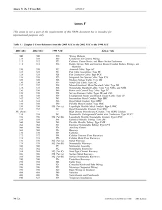 Annex F: Ch. 3 Cross-Ref.                               ANNEX F




                                                       Annex F

This annex is not a part of the requirements of this NFPA document but is included for
informational purposes only.


Table F.1 Chapter 3 Cross-Reference from the 2005 NEC to the 2002 NEC to the 1999 NEC

  2005 NEC       2002 NEC         1999 NEC                                         Article Title

     300            300                 300        Wiring Methods
     310            310                 310        Conductors for General Wiring
     312            312                 373        Cabinets, Cutout Boxes, and Meter Socket Enclosures
     314            314                 370        Outlet, Device, Pull, and Junction Boxes; Conduit Bodies; Fittings; and
                                                      Manholes
     320            320                 333        Armored Cable: Type AC
     322            322                 363        Flat Cable Assemblies: Type FC
     324            324                 328        Flat Conductor Cable: Type FCC
     326            326                 325        Integrated Gas Spacer Cable: Type IGS
     328            328                 326        Medium Voltage Cable: Type MV
     330            330                 334        Metal-Clad Cable: Type MC
     332            332                 330        Mineral-Insulated, Metal-Sheathed Cable: Type MI
     334            334                 336        Nonmetallic-Sheathed Cable: Types NM, NMC, and NMS
     336            336                 340        Power and Control Tray Cable: Type TC
     338            338                 338        Service-Entrance Cable: Types SE and USE
     340            340                 339        Underground Feeder and Branch-Circuit Cable: Type UF
     342            342                 345        Intermediate Metal Conduit: Type IMC
     344            344                 346        Rigid Metal Conduit: Type RMC
     348            348                 350        Flexible Metal Conduit: Type FMC
     350            350           351   (Part A)   Liquidtight Flexible Metal Conduit: Type LFMC
     352            352                 347        Rigid Nonmetallic Conduit: Type RNC
  353 (New)          —                   —         High Density Polyethylene Conduit: Type HDPE Conduit
     354            354                 343        Nonmetallic Underground Conduit with Conductors: Type NUCC
     356            356           351   (Part B)   Liquidtight Flexible Nonmetallic Conduit: Type LFNC
     358            358                 348        Electrical Metallic Tubing: Type EMT
     360            360                 349        Flexible Metallic Tubing: Type FMT
     362            362                 331        Electrical Nonmetallic Tubing: Type ENT
     366            366                 374        Auxiliary Gutters
     368            368                 364        Busways
     370            370                 365        Cablebus
     372            372                 358        Cellular Concrete Floor Raceways
     374            374                 356        Cellular Metal Floor Raceways
     376            376           362   (Part A)   Metal Wireways
     378            378           362   (Part B)   Nonmetallic Wireways
     380            380                 353        Multioutlet Assembly
     382            382                 342        Nonmetallic Extensions
     384            384           352   (Part C)   Strut-Type Channel Raceway
     386            386           352   (Part A)   Surface Metal Raceways
     388            388           352   (Part B)   Surface Nonmetallic Raceways
     390            390                 354        Underﬂoor Raceways
     392            392                 318        Cable Trays
     394            394                 324        Concealed Knob-and-Tube Wiring
     396            396                 321        Messenger Supported Wiring
     398            398                 320        Open Wiring on Insulators
     404            404                 380        Switches
     408            408                 384        Switchboards and Panelboards
     590            527                 305        Temporary Installations




70–728                                                                                 NATIONAL ELECTRICAL CODE       2005 Edition
 