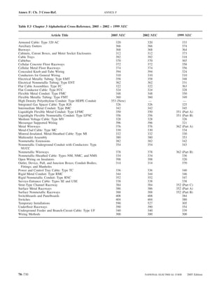 Annex F: Ch. 3 Cross-Ref.                                   ANNEX F



Table F.3 Chapter 3 Alphabetical Cross-Reference, 2005 – 2002 – 1999 NEC

                       Article Title                           2005 NEC    2002 NEC             1999 NEC

Armored Cable: Type 320 AC                                        320        320                    333
Auxiliary Gutters                                                 366        366                    374
Busways                                                           368        368                    364
Cabinets, Cutout Boxes, and Meter Socket Enclosures               312        312                    373
Cable Trays                                                       392        392                    318
Cablebus                                                          370        370                    365
Cellular Concrete Floor Raceways                                  372        372                    358
Cellular Metal Floor Raceways                                     374        374                    356
Concealed Knob-and-Tube Wiring                                    394        394                    324
Conductors for General Wiring                                     310        310                    310
Electrical Metallic Tubing: Type EMT                              358        358                    348
Electrical Nonmetallic Tubing: Type ENT                           362        362                    331
Flat Cable Assemblies: Type FC                                    322        322                    363
Flat Conductor Cable: Type FCC                                    324        324                    328
Flexible Metal Conduit: Type FMC                                  348        348                    350
Flexible Metallic Tubing: Type FMT                                360        360                    349
High Density Polyethylene Conduit: Type HDPE Conduit           353 (New)      —                      —
Integrated Gas Spacer Cable: Type IGS                             326        326                    325
Intermediate Metal Conduit: Type IMC                              342        342                    345
Liquidtight Flexible Metal Conduit: Type LFMC                     350        350                351 (Part A)
Liquidtight Flexible Nonmetallic Conduit: Type LFNC               356        356                351 (Part B)
Medium Voltage Cable: Type MV                                     328        328                    326
Messenger Supported Wiring                                        396        396                    321
Metal Wireways                                                    376        376                362 (Part A)
Metal-Clad Cable: Type MC                                         330        330                    334
Mineral-Insulated, Metal-Sheathed Cable: Type MI                  332        332                    330
Multioutlet Assembly                                              380        380                    353
Nonmetallic Extensions                                            382        382                    342
Nonmetallic Underground Conduit with Conductors: Type             354        354                    343
  NUCC
Nonmetallic Wireways                                              378        378                362 (Part B)
Nonmetallic-Sheathed Cable: Types NM, NMC, and NMS                334        334                    336
Open Wiring on Insulators                                         398        398                    320
Outlet, Device, Pull, and Junction Boxes; Conduit Bodies;         314        314                    370
  Fittings; and Manholes
Power and Control Tray Cable: Type TC                             336        336                    340
Rigid Metal Conduit: Type RMC                                     344        344                    346
Rigid Nonmetallic Conduit: Type RNC                               352        352                    347
Service-Entrance Cable: Types SE and USE                          338        338                    338
Strut-Type Channel Raceway                                        384        384                352 (Part C)
Surface Metal Raceways                                            386        386                352 (Part A)
Surface Nonmetallic Raceways                                      388        388                352 (Part B)
Switchboards and Panelboards                                      408        408                    384
Switches                                                          404        404                    380
Temporary Installations                                           590        527                    305
Underﬂoor Raceways                                                390        390                    354
Underground Feeder and Branch-Circuit Cable: Type UF              340        340                    339
Wiring Methods                                                    300        300                    300




70–730                                                                      NATIONAL ELECTRICAL CODE   2005 Edition
 