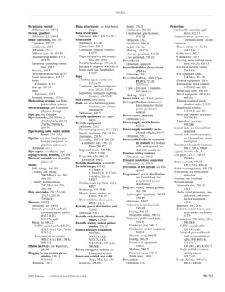 INDEX



Permission, special                   Plugs, attachment. see Attachment      Bends, 336.24                        Protection
   Deﬁnition, Art. 100–I                         plugs                       Conductors, 336.104                    Combustible material, appli-
Person, qualiﬁed                      Point of entrance                      Construction speciﬁcations,                     ances, 422.17
   Deﬁnition, Art. 100–I                Deﬁnition, 800.2, 820.2, 830.2                 336–III                      Communications systems see
Phase converters, Art. 455            Polarization                           Deﬁnition, 336.2                                Communications circuits
   Capacitors, 455.23                   Appliances, 422.40                   Installation, 336–II                   Corrosion
   Conductors, 455.6                    Connections, 200.11                  Jacket, 336.116                           Boxes, metal, 314.40(A),
   Deﬁnition, 455.2                     Luminaires (lighting ﬁxtures),       Marking, 336.120                                314.72(A)
   Different types of, 455–II                    410.23                      Uses not permitted, 336.12                Cable trays, 392.5
   Disconnecting means, 455.8,          Plugs, receptacles, and connec-      Uses permitted, 336.10                    Conductors, 310.9
            455.20                               tors, 200.10(B)           Power factor                                Deicing, snow-melting equip-
   Equipment grounding connec-          Portable handlamps, 410.42(A)        Deﬁnition, Annex D                              ment, 426.26, 426.43
            tion, 455.5                 Receptacle adapters, 406.9(B)(3)   Power-limited ﬁre alarm circuit             Electrical metallic tubing,
   Marking, 455.4                       Screw-shell type lampholders,                  (PLFA)                                358.10(B)
   Overcurrent protection, 455.7                 410.47                      Deﬁnition, 760.2                          Flat conductor cable,
   Power interruption, 455.22         Poles                                Power-limited tray cable (Type                    324.10(I), 324.101
   Rotary                               Climbing space, conductors,                                                    General equipment, 300.6
                                                                                       PLTC), 725.61,
      Deﬁnition, 455.2                           225.14(D)                                                             Intermediate metal conduit,
                                                                                       725.71(E)
   Start-up, 455.21                     Conductors, mechanical protec-                                                       342.10(B) and (D)
                                                                             Class I, Division 2 locations,
   Static                                        tion, 225.20, 230.50                                                  Metal-clad cable, 330.116
                                                                                       501.10(B)(4)
      Deﬁnition, 455.2                  Supporting luminaires (lighting                                                Metal equipment, 300.6(A)
                                                 ﬁxtures), 410.15(B)         Marking, 310.11
   Terminal housings, 455.10                                               Power outlet. see Outlets, power                  and (B)
Photovoltaic systems. see Solar       Pool covers. see Covers                                                          Mineral-insulated metal-
                                      Pools. see also Swimming pools,      Power production sources. see
            photovoltaic systems                                                       Interconnected electric               sheathed cable, 332.12
Physical damage. see Protection,                 fountains, and similar                                                Rigid metal conduit,
                                                 installations                         power production
            physical damage                                                            sources                               344.10(B) and (D)
Pipe, gas. see Gas pipe                 Deﬁnitions, 680.2                                                              Strut-type channel raceways,
                                      Portable appliances. see Appli-      Power source, alternate
Pipe electrodes, 250.52(A)(1),                                               Deﬁnition, 517.2                                384.100(B)
            250.52(A)(5), 250.53,                ances                                                                 Underﬂoor raceways,
                                      Portable equipment                   Power supply, mobile homes,
            250.56, 250.66(A),                                                         550.10                                390.2(B)
                                        Deﬁnition, 520.2
            250.70                                                         Power supply assembly, recre-            Ground fault. see Ground-fault
                                        Disconnecting means, 517.17(C)
Pipe heating cable outlet, mobile                                                                                            protection
                                        Double insulation, 250.114 Ex.                 ational vehicles, 551.44
            home, 550.13(E)                                                                                         Ground fault circuit interrupter.
                                        Generators, 250.34                   Deﬁnition, 551.2
Pipeline. see also Fixed electric                                                                                            see Ground-fault circuit
                                        Grounding, 250.114, 250.138        Preassembled cable in nonmetal-
            heating equipment for                                                                                            interrupters
                                            Conductor size, 250.122,                   lic conduit. see Nonme-
            pipelines and vessels                                                                                   Hazardous (classiﬁed) locations,
                                                 Table 250.122                         tallic underground con-
   Deﬁnition, 427.2                                                                                                          500.7, 505.8, 506.8
                                        Stage and studio, 520.5(B),                    duit with conductors
Pipe organs. see Organs, pipe                                                                                       Liquids, motors, 430.11
                                                 520–V, 530.6              Premises wiring (system)
Piping systems, bonding, 250.104                                                                                    Live parts, 110.27, 445.14,
                                        X-ray, 660.4(B), 660.21              Deﬁnition, Art. 100–I
Places of assembly. see Assembly,           Deﬁnition, 660.2                                                                 450.8(C)
                                                                           Pressure (solderless) connectors
            places of                 Portable handlamps, 410.42(B)                                                 Motor overload, 430.55,
Plants                                                                       Deﬁnition, Art. 100–I                           430.225(B), 430–III
                                      Portable lamps, 410.42,              Prevention of ﬁre spread. see Fire
   Bulk storage, Art. 515                        511.4(B)(2),                                                       Motor overtemperature, 430.126
   Cleaning and dyeing,                                                                spread                       Overcurrent. see Overcurrent
                                                 513.10(E)(1), 515.7(C),   Programmed power distribution.
            500.5(B)(1), Art. 501,               516.4(D), 530.16,                                                           protection
            Art. 505                                                                   see Closed-loop and          Overload. see Overload
                                                 530.17                                programmed power
   Clothing manufacturing,              Flexible cords for, Table 400.4,                                            Physical damage
            500.5(D), Art. 503,                                                        distribution                    Armored cable, 320.12,
                                                 400.7                     Projector rooms, motion picture,
            Art. 506                    Handlamps, 410.42(B)                                                                 320.15
Plate electrodes, 250.52(A)(6),                                                        Art. 540                        Audio signal processing, am-
                                        Motion picture studios, in,          Audio signal equipment, 540.50,
            250.53, 250.56,                      530.16, 530.17                                                              pliﬁcation, and repro-
            250.66(A)                                                                  540–IV                                duction equipment,
                                        Show windows, show cases,
Plenums, 300.22                                                              Deﬁnitions, 540.2                               640.45
                                                 400.11 Ex. 2
   Deﬁnition, Art. 100–I                                                     Projectors, nonprofessional,              Busways, 368.12(A)
                                      Portable power distribution unit,
   Network-powered broadband                                                           540–III                         Cabinets, cutout boxes, and
                                                 520.62
            communications cables,      Deﬁnition, 520.2                        Listing, 540.32                              meter socket enclosures,
            830.154(B),               Portable switchboards, theater            Projection rooms, 540.31                     312.5
            830.179(A)(2)                        stages, 520–IV              Projectors, professional type,            Conductors, 250.64(B), 300.4,
   Wiring in, 300.22                  Portable wiring, motion picture                  540–II                                300.50(B)
      CATV coaxial cable, 820.113,               studios, 530.12                Conductor size, 540.13                    CATV coaxial cable,
            820.154(A), 820.179(A),   Positive-pressure ventilation,            Conductors on hot equipment,                 820.100(A)(6)
            820.182                              500.7(D),                             540.14                             Network-powered broad-
      Communications circuits,                   501.125(A)(2),                 Flexible cords, 540.15                       band communications
            800.154(A), 800.179(A),              502.125(A)(2),                 Listing, 540.20                              cable, 830.44(I)(4),
            800.182                              502.125(B), 505.8(B),          Location of equipment,                       830.47(C),
Pliable raceways. see Raceways,                  506.8(B)                              540.11                                830.100(A)(6), 830.157
            pliable                   Power, emergency systems see              Marking, 540.21                           Radio and television re-
Plugging boxes, motion picture                   Emergency systems              Projector room, 540.10                       ceiving station,
            studios, 530.14,          Power and control tray cable              Work space, 540.12                           810.21(D)
            530.18(E)                            (Type TC), Art. 336       Proscenium                                  Cords, ﬂexible, 400.8(7),
   Deﬁnition, 530.2                     Ampacity, 336.80                     Deﬁnition, 520.2                                400.14, 640.45



2005 Edition     NATIONAL ELECTRICAL CODE                                                                                                   70–763
 