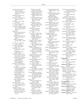INDEX



     Adjustment factors for more             Flexible metal conduit,                Liquidtight ﬂexible metal        Network-powered broadband
           than three current-                  Tables C3 and C3(A)                    conduit, Tables C7 and                 communications systems
           carrying conductors in            Intermediate metal conduit,               C7(A)                            Cable substitution, Table
           raceway, cable, Table                Tables C4 and C4(A)                 Liquidtight ﬂexible nonme-                830.133
           B.310.11                          Liquidtight ﬂexible metal                 tallic conduit, Tables C5        Cover requirements, Table
     Application, Tables 310.13,                conduit, Tables C7 and                 through C6(A)                          830.47
           310.61, 402.3                        C7(A)                               Rigid metal conduit,                Limitations, Table 830.15
     Clearances, conductors enter-           Liquidtight ﬂexible nonme-                Tables C8 and C8(A)           Optional calculations, three or
           ing bus enclosures,                  tallic conduit, (C6)C6,             Rigid nonmetallic conduit,                more multifamily units,
           408.5                                Tables C5 through                      Tables C9 through                      Table 220.84
     Clearances, services, Table                C6(A)                                  C12(A)                        Radio and TV equipment, an-
           230.51(C)                         Rigid metal conduit,              General lighting loads by occu-                tenna sizes
     Conduit and tubing ﬁll for,                Tables C8 and C8(A)                    pancies, Table 220.12            Amateur stations, Table
           Annex C Tables                    Rigid nonmetallic conduit,        Household clothes dryers, de-                  810.52
     Deﬂection, minimum bending                 Tables C9 through                      mand loads, Table                Receiving stations, Table
           space in cabinets, cutout            C12(A)                                 220.54                                 810.16(A)
           boxes, 312.6(B), Tables        Metal boxes, number in,              Household ranges and similar
                                                                                                                     Rating factors for power resis-
           312.6(A)                             Table 314.16(A)                        cooking appliances, de-
                                                                                                                              tors, Table 430.29
     Dimensions                           Minimum size of, Table                       mand factors and loads,
                                                                                                                     Receptacle loads, nondwelling
        Compact aluminum build-                 310.5                                  Table 220.55
                                                                                                                              units, Table 220.14
           ing wiring, Chap. 9,           Over 2000 to 35,000 volts            Live parts, separation
                                             Ampacities, Tables 310.81           Minimum distance from               Recreational vehicle park de-
           Table 5A                                                                                                           mand factors, Table
        Insulated conductors, and               through 310.86                         fence to live parts,
                                             Shielding, solid dielectric-              Table 110.31                           551.73
           ﬁxture wires, Chap. 9,                                                                                    Restaurants, optional method
           Table 5                              insulated conductors,            Over 600 volts
                                                Table 310.64                        Air separation, Table                     load calculation, Table
        Rubber, thermoplastic-                                                                                                220.88
           covered, Chap. 9, Table        Properties, Chap. 9, Table 8                 490.24
                                          Support, vertical raceways,               Elevation, Table 110.34(E)       Schools, optional method load
           5                                                                                                                  calculation, Table
     Fixture wires, Table 402.3,                300.19(A)                           Working space, Table
                                             Volume required per con-                  110.34(A)                              220.86
           Chap. 9, Table 5                                                                                          Support services, Table
                                                ductor, Table 314.16(B)          Working clearances, Table
     Flexible cords and cables,                                                                                               230.51(C)
                                       Conduit or tubing                               110.26(A)(1)
           types, Table 400.4
                                          Conduit and tubing ﬁll, for          Mobile home park demand fac-          Transformers, medium and high
     Grounding, size
                                                conductors and ﬁxture                  tors, Table 550.31                     voltage, Tables
        For AC equipment, Table
                                                wires, Annex C Tables          Motors                                         450.3(A), 450.3(B)
           250.122
                                          Combination of conductors,             Conductor rating factors for        Underground wiring, minimum
        For grounded systems,
                                                percent area ﬁll, Chap.                power resistors, Table                 cover, Tables 300.5,
           Table 250.66
                                                9, Table 1                             430.29                                 Table 300.50
     Hazardous (classiﬁed) loca-
                                          Dimensions, Chap. 9, Table 4           Controller enclosure selec-         Wire-bending space, minimum,
           tions, Classes I, II, and
                                          Expansion characteristics,                   tion, Table 430.91                     Tables 312.6(A),
           III, Divisions 1 and 2               Tables 352.44(A),                Duty cycle service, Table                    312.6(B)
        Classiﬁcation of maximum                352.44(B)                              430.22(E)
           surface temperature,                                                                                    Tamperability
                                          Flexible metal (trade size 3⁄8),       Full-load currents, Tables          Circuit breakers, nontamperable,
           Table 500.8(B)                       Table 348.22                           430.247 through
        Class III temperatures,                                                                                               240.82
                                          Number of conductors in,                     430.250                       Type S fuses, nontamperable,
           Table 500.8(C)(2)                    Annex C Tables                   Locked-rotor, code letters,
     Hazardous (classiﬁed) loca-                                                                                              240.54(D)
                                          PVC rigid nonmetallic, ex-                   Table 430.7(B)              Tamperproof receptacles see Re-
           tions, Class I, Zones 0,             pansion characteristics,         Locked-rotor current conver-
           1, and 2                                                                                                           ceptacles
                                                352.44(A)                              sion, Tables 430.251(A)     Taps. see also Splices and taps
        Classiﬁcation of maximum          Supports, Tables                             and (B)
           surface temperature of                                                                                    Branch circuit, 210.19(A)
                                                344.30(B)(2), 352.30(B)          Maximum rating or setting,          Busways, 368.17(C) Ex. 1
           Group II equipment,         Construction, types of, Annex E                 branch circuit protective
           Table 505.9(D)(1)                                                                                         Feeders. see Feeders, taps
                                                Tables                                 devices, Table 430.52
        Gas classiﬁcation groups,                                                                                    Grounding electrode conductors,
                                       Cooking appliances, demand                Maximum rating or setting,
           Table 505.9(C)                                                                                                     250.64(D)
                                                factors and loads, Tables              control circuit overcur-
        Minimum distance of ob-                                                                                      Overcurrent protection, 240.21
                                                220.55, Table 220.56                   rent protective device,
           structions from ﬂame-       Farm load, method for comput-                   Table 430.72(B)               Remote-control circuits, 725.24
           proof ﬂange openings,                ing, Tables 220.102,             Minimum spacings between            Separately derived systems,
           Table 505.7(D)                       220.103                                bare live parts, motor                 250.30(A)(4)
        Types of protection desig-     Fixture wires                                   control centers, Table        Service-entrance conductors,
           nation, Table                  Conduit and tubing ﬁll for,                  430.97                                 230.46
           505.9(C)(2)                          Annex C Tables                   Number and location, over-        Task illumination, 517.33(A)
     Insulations, Tables 310.13,          Maximum number in                            load units, Table 430.37      Deﬁnition, 517.2
           310.61 through 310.63             Electrical metallic tubing,         Other articles, Table 430.5       Telegraph systems. see Communi-
     Maximum number, Annex C                    Tables C1 and C1(A)              Secondary ampacity, Table                    cations circuits
           Tables                            Electrical nonmetallic tub-               430.23(C)                   Telephone equipment, 800.18,
     Maximum number in                          ing, Tables C2 and               Terminal, spacing and hous-                  800.170. see also Com-
        Electrical metallic tubing,             C2(A)                                  ing, Tables 430.12(B),                 munications circuits
           Tables C1 and C1(A)               Flexible metal conduit,                   430.12(C)(1) and (2)        Telephone exchanges, circuit
        Electrical nonmetallic tub-             Tables C3 and C3(A)            Multifamily dwellings, optional                load, 220.14 Ex.
           ing, Tables C2 and                Intermediate metal conduit,               calculation demand fac-     Telephone systems. see Communi-
           C2(A)                                Tables C4 and C4(A)                    tors, Table 220.84                     cations circuits



2005 Edition     NATIONAL ELECTRICAL CODE                                                                                                    70–769
 