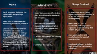12 © NEC Corporation 2019
Legacy Change for GoodAdapt/Evolve
▌Earth Simulator delivered the
highest efficiency or high
Bytes/Flops.
▌Fairly easy to implement for
harnessing full vector potential.
▌Vectors are till today and for
tomorrow will remain the
ultimate super power for huge
data processing of any super
computing architecture.
▌ Yet reduction in size has been
an area of improvement from
legacy.
▌Super computers unlike in the
past, should now be available
for everyone.
▌Pure vectors needed for
massive data processing but
keeping in mind power and
efficiency.
▌Co-exist with others for solving
problems.
▌Continue the legacy….
▌SX-Aurora TSUBASA (Wing)
supercomputing processor on a
PCIe Card and supporting
heterogeneity.
▌HBM2 and 1.2 TB/s of
bandwidth with large vector
pipes and cores delivering 2.15
TFLOPs DP per card.
▌Auto-vectorization and
parallelization for ease of
programming.
▌Continue the legacy to deliver
High Bytes/FLOPs with power
efficiency.
 