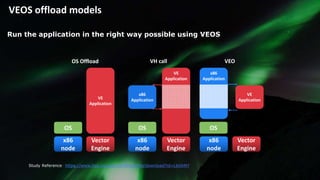 8 © NEC Corporation 2019
VEOS offload models
Run the application in the right way possible using VEOS
OS Offload VH call VEO
x86
node
Vector
Engine
VE
Application
x86
Application
x86
node
Vector
Engine
x86
Application
VE
Application
Vector
Engine
VE
Application
x86
node
OSOS OS
Study Reference: https://www.hpc.nec/api/v1/forum/file/download?id=LbGhNY
 