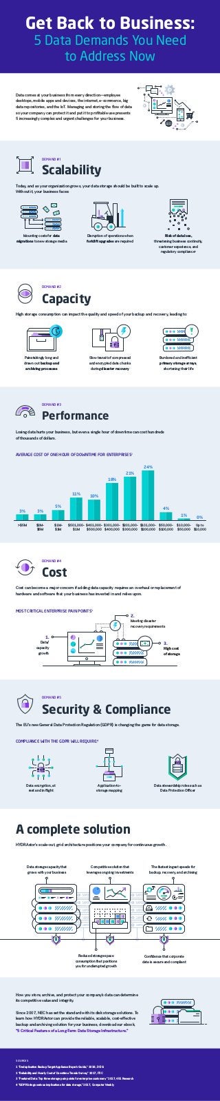 Get Back to Business:
5 Data Demands You Need
to Address Now
Data comes at your business from every direction—employee
des...