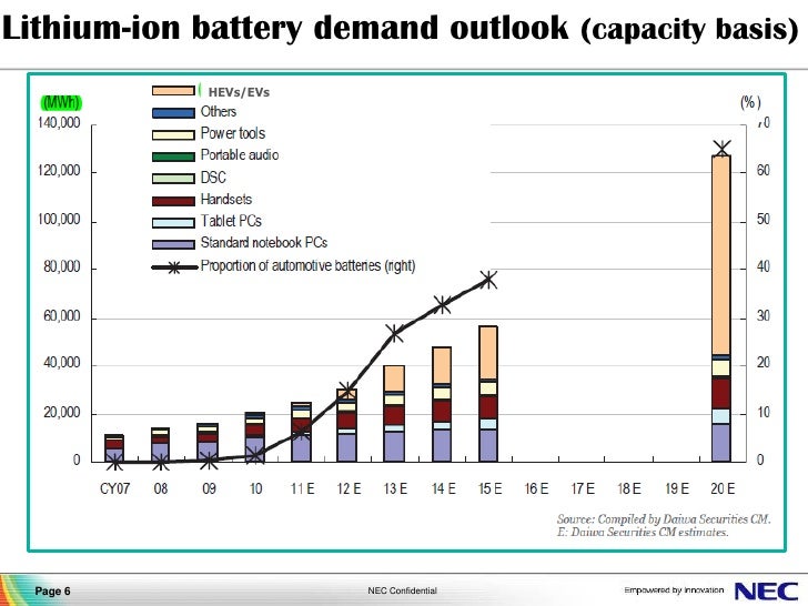 What Current Car Battery What Current Car Battery