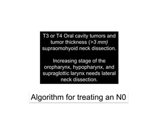 T3 or T4 Oral cavity tumors and tumor thickness (>3 mm) supraomohyoidneck dissection.Increasing stage of the oropharynx, hypopharynx, and supraglottic larynx needs lateral neck dissection.Algorithm for treating an N0 