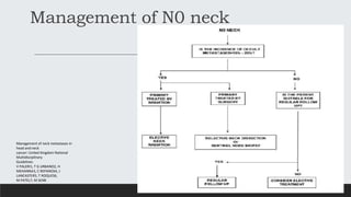N+ neck-surgery is primary modality
,M PATEL7, M SEN8Management of neck
metastases in head and neck
cancer: United Kingdom...