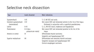 Neck Dissection Head Neck oncoSurgery.pptx