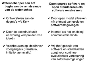 Open source software en
open standaarden als
software renaissance
Wetenschapper aan het
begin van de renaissance
van de wetenschap
✔ Door open model afbreken
v/h primaat van gesloten
softwareomgevingen
✔ Internet als het 'enabling'
communicatiemiddel
✔ Vrij (her)gebruik van
software en standaarden
zorgt voor continue
evolutionaire verbetering
van softwareomgevingen
✔ Voortbouwen op ideeën van
voorgangers (translatio,
imitatio, aemulatio)
✔ Door de boekdrukkunst
eenvoudig verspreiden van
ideeën
✔ Ontworstelen aan de
dogma's v/d Kerk
 