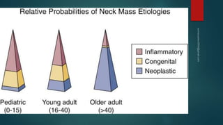 Neck mass differential diagnosis | PPTX