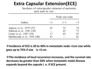 Magnitude of ECE
The majority of the ECE extend
<5mm from the capsule of node.
None extend >10mm
 