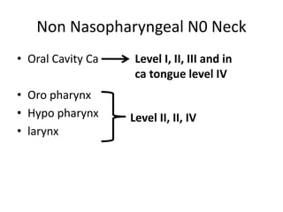 Incidence and distribution of regional metastasis for
Levels I–V for clinically N+ve neck
• Tumor site Levels involved (%)...