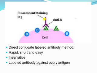  Direct conjugate labeled antibody method:
 Rapid, short and easy
 Insensitive
 Labeled antibody against every antigen
 