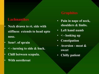 • Neck drawn to rt. side with
stiffness extends to head upto
nose.
• Sensn. of sprain
• < - turning to side & back.
• Chill between scapula.
• With sorethroat
Lachnanthes
Graphites
• Pain in nape of neck,
shoulders & limbs.
• Left hand numb
• < - looking up
• Constipation
• Aversion - meat &
sweet
• Chilly patient
 
