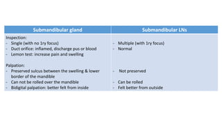 Submandibular gland Submandibular LNs
Inspection:
- Single (with no 1ry focus)
- Duct orifice: inflamed, discharge pus or blood
- Lemon test: increase pain and swelling
Palpation:
- Preserved sulcus between the swelling & lower
border of the mandible
- Can not be rolled over the mandible
- Bidigital palpation: better felt from inside
- Multiple (with 1ry focus)
- Normal
- Not preserved
- Can be rolled
- Felt better from outside
 