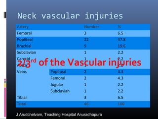 VASCULAR INJURIES OF THE NECK PRE CONGRESS WORKSHOP ACS JOEL ...