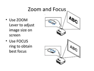 Zoom and Focus Use ZOOM Lever to adjust image size on screen Use FOCUS ring to obtain best focus 