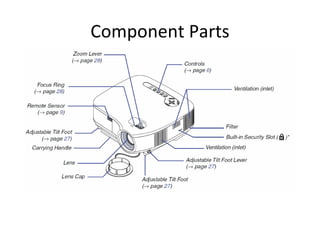Component Parts 