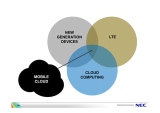 NEW
              GENERATION           LTE
               DEVICES




                         CLOUD
     MOBILE            COMPUTING
     CLOUD




26
 