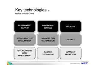 Key technologies to
     realize Mobile Cloud




       PUSH CONTENT          CONTEXTUAL
                                ...