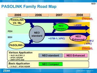 秘密▲
PASOLINK Family Road Map
 