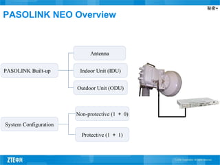 秘密▲
PASOLINK NEO Overview
PASOLINK Built-up
Antenna
Indoor Unit (IDU)
System Configuration
Non-protective (1 ＋ 0)
Protective (1 ＋ 1)
Outdoor Unit (ODU)
 