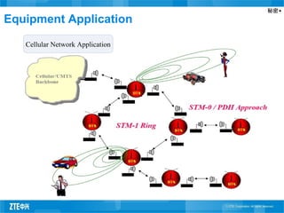 秘密▲
Equipment Application
Cellular Network Application
 